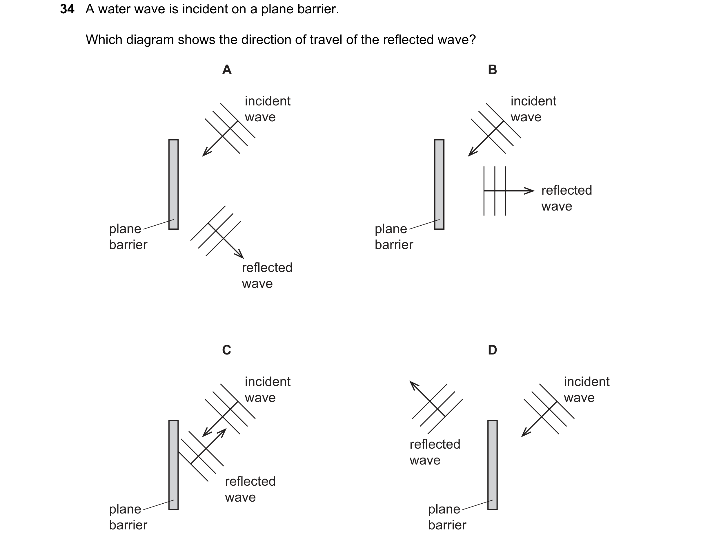 Question 106: A water wave is incident on a plane barrier. Which diagram shows the direction of travel of the reflected wave? A B incident incident wave …