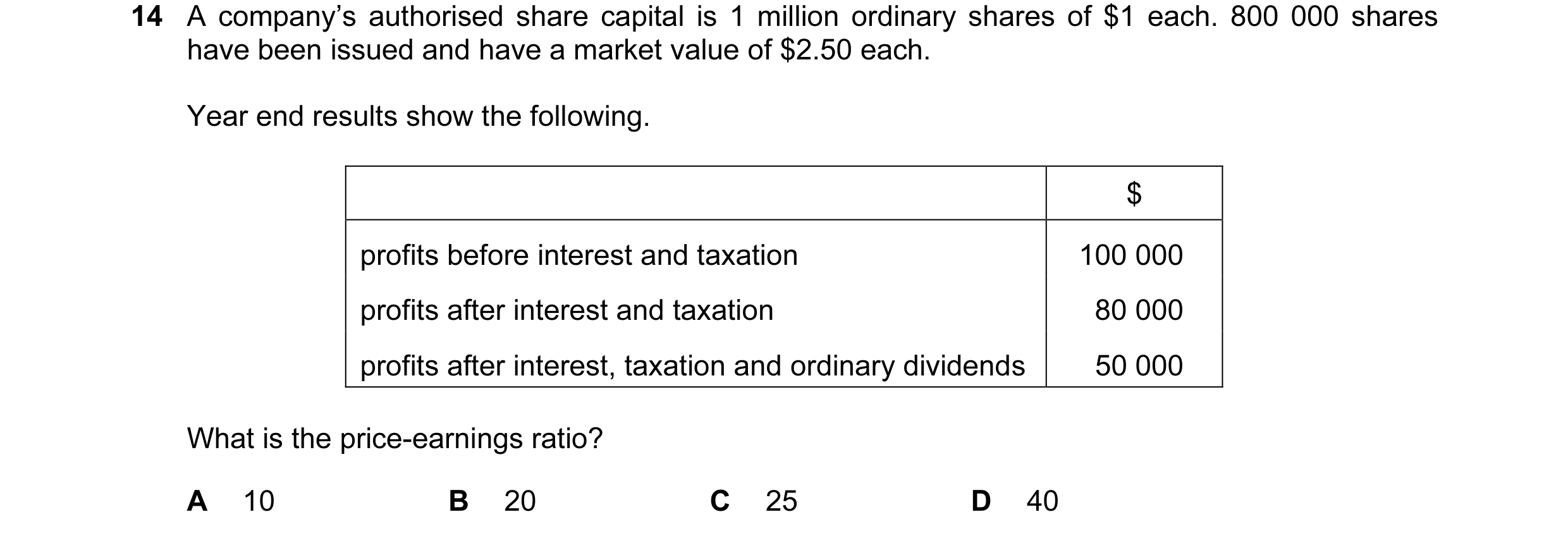 Question 12: A company’s authorised share capital is 1 million ordinary shares of $1 each. 800 000 shares have been issued and have a market value of $2…