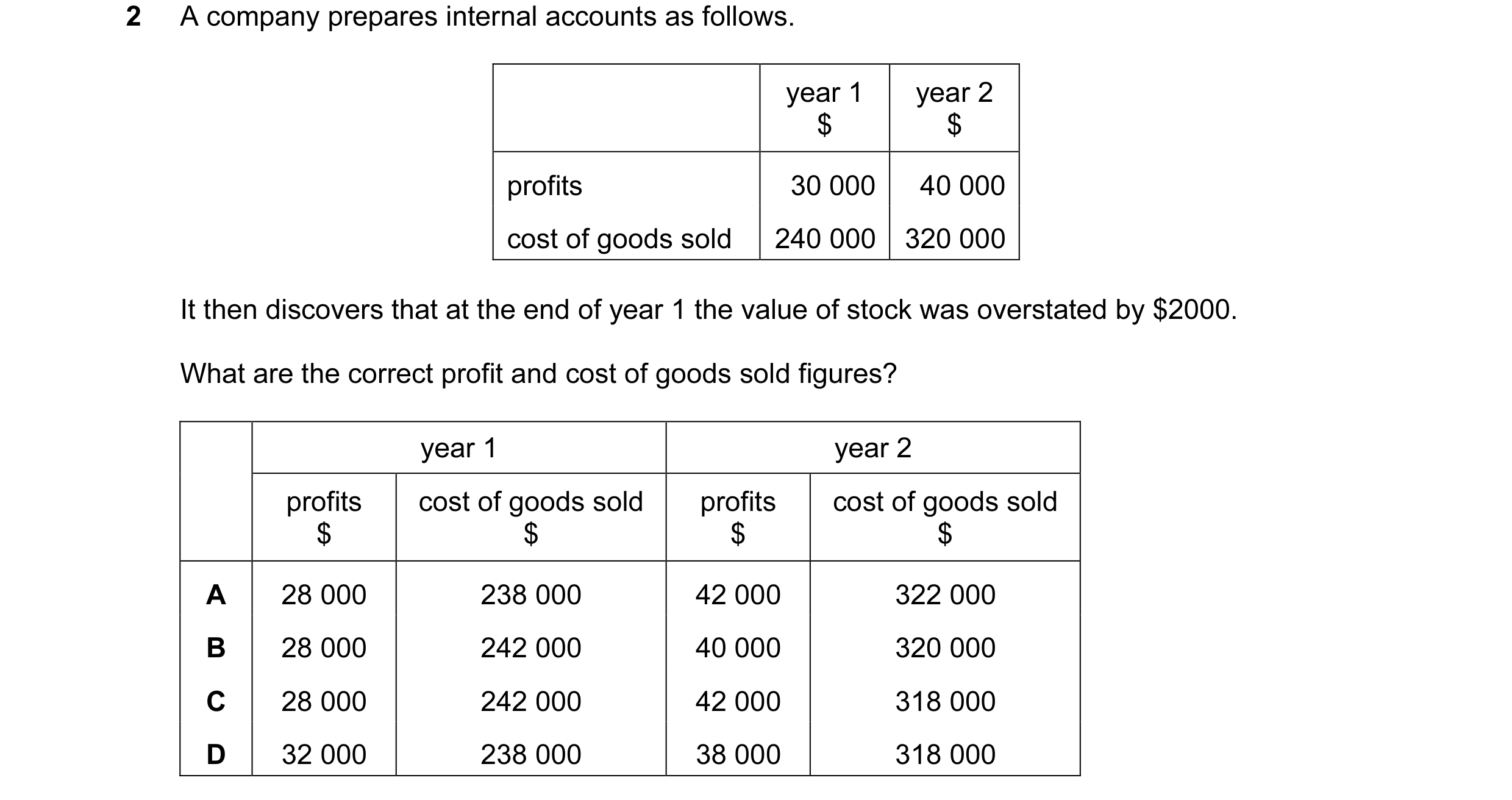 Question 5: A company prepares internal accounts as follows. year 1 year 2 $ $ profits 30 000 40 000 cost of goods sold 240 000 320 000 It then discove…