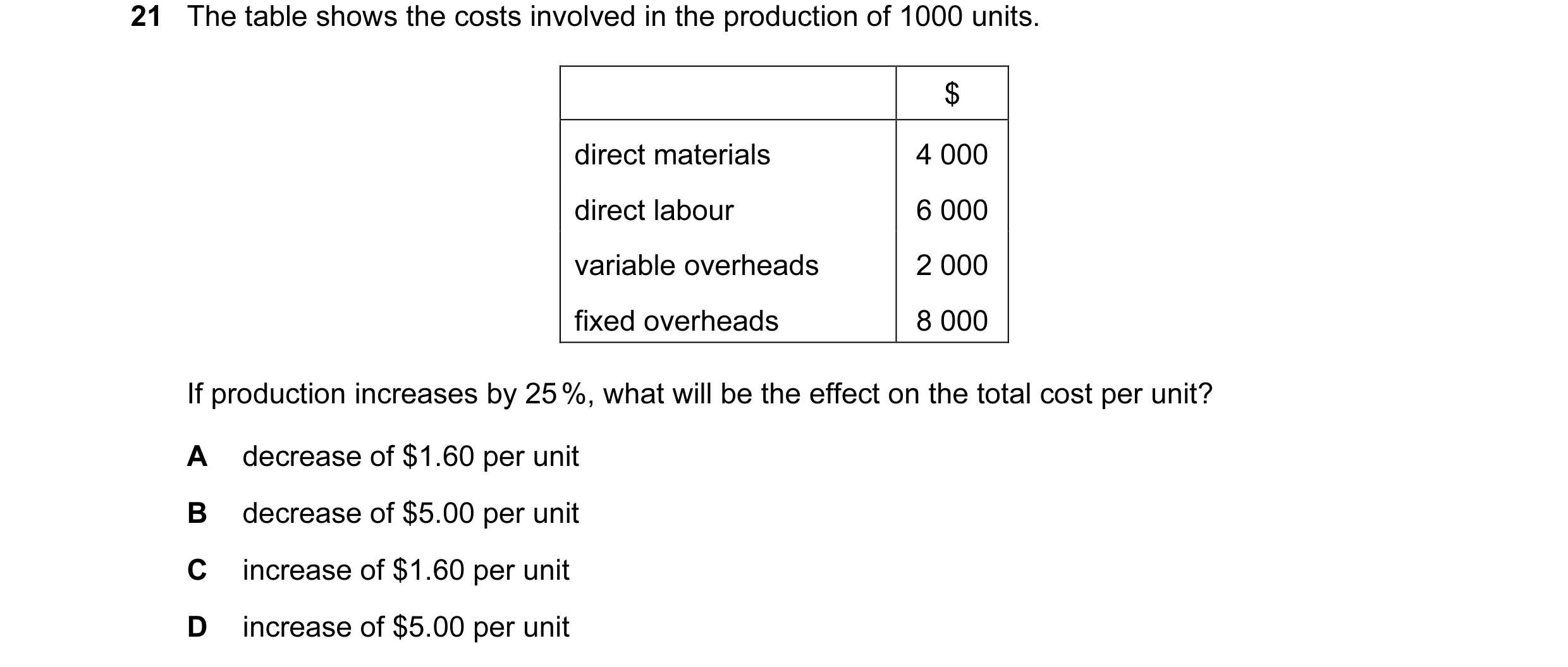 Question 11: The table shows the costs involved in the production of 1000 units. $ direct materials 4 000 direct labour 6 000 variable overheads 2 000 f…