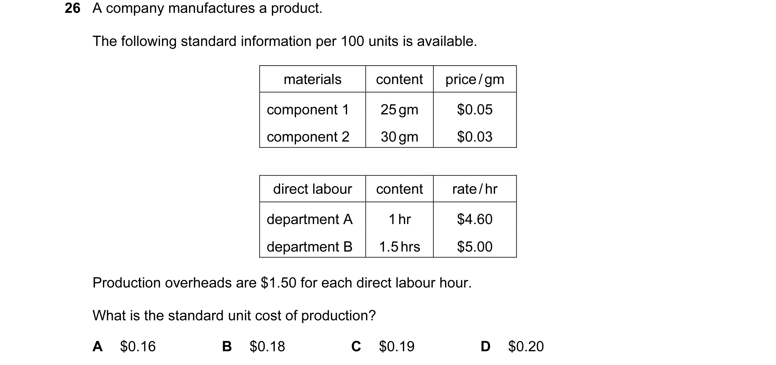 Question 31: A company manufactures a product. The following standard information per 100 units is available. materials content price / gm component 1 2…