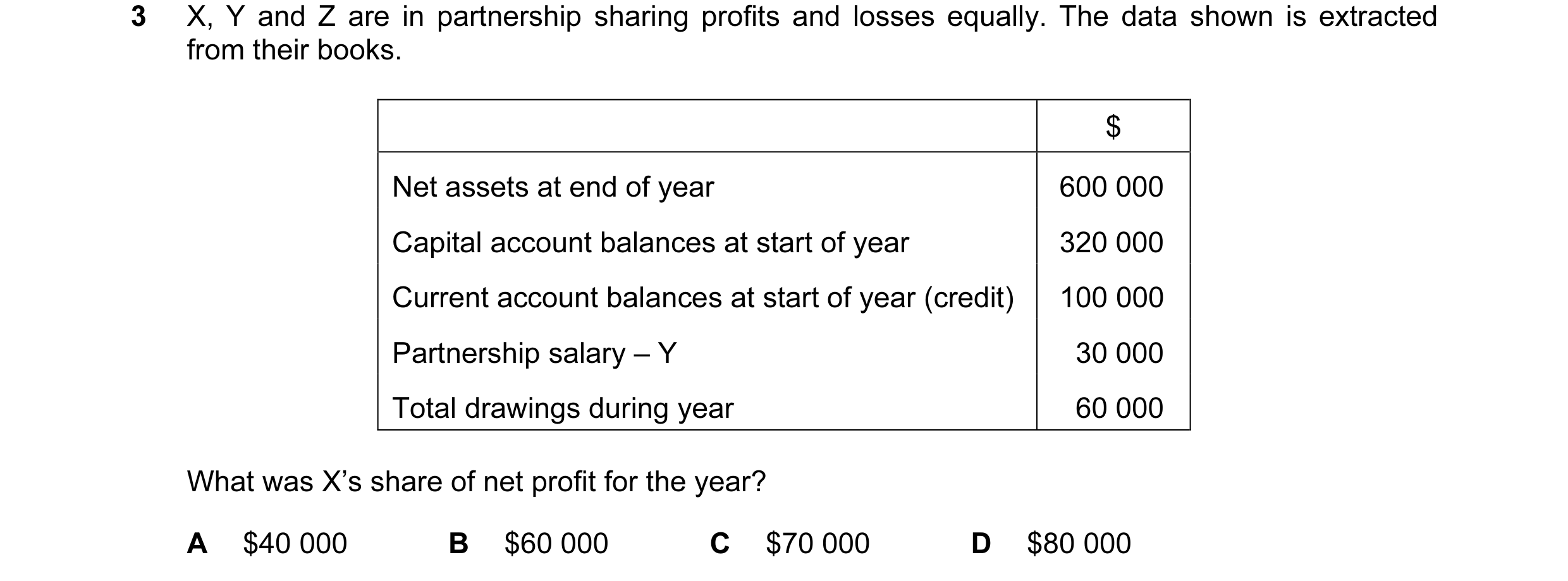 Question 14: X, Y and Z are in partnership sharing profits and losses equally. The data shown is extracted from their books. $ Net assets at end of year…