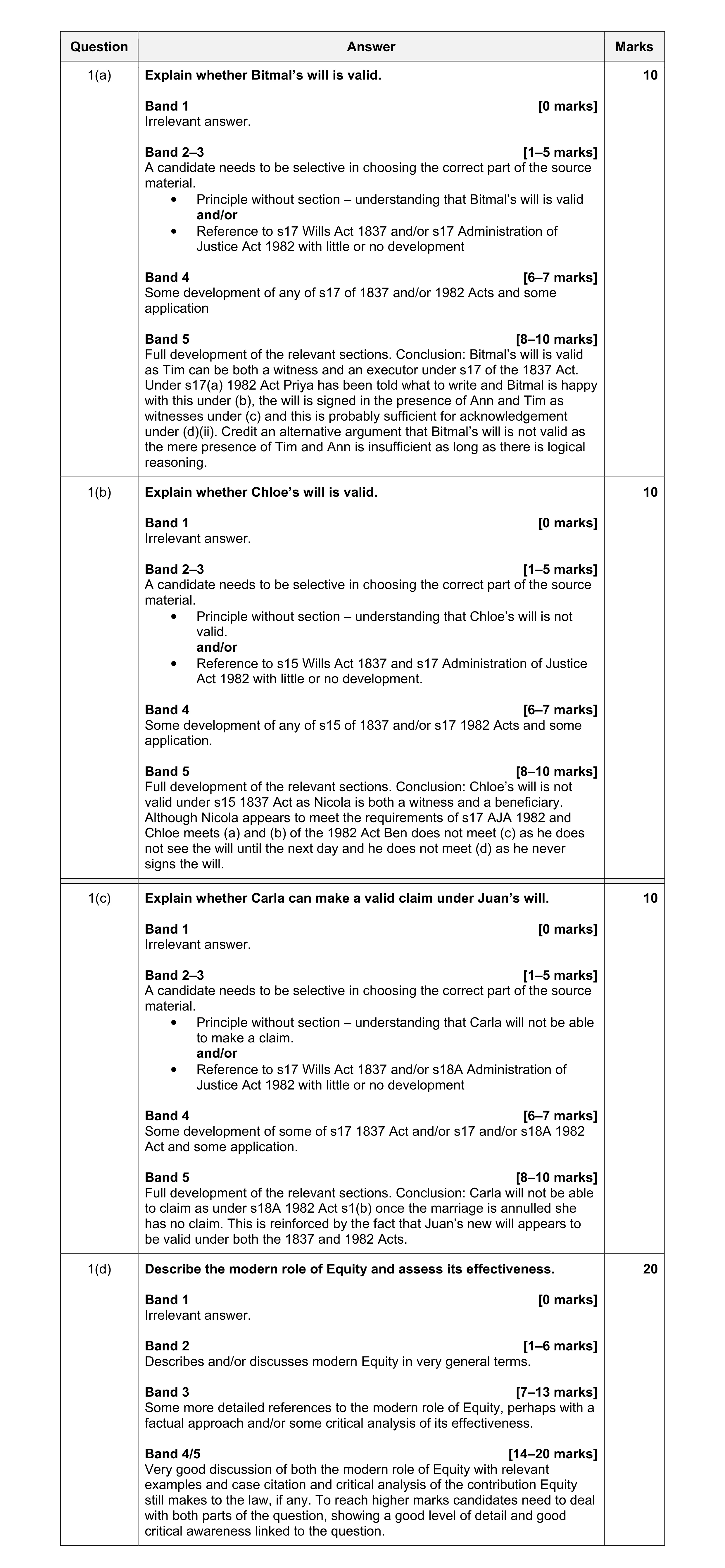 Mark scheme for question 6
