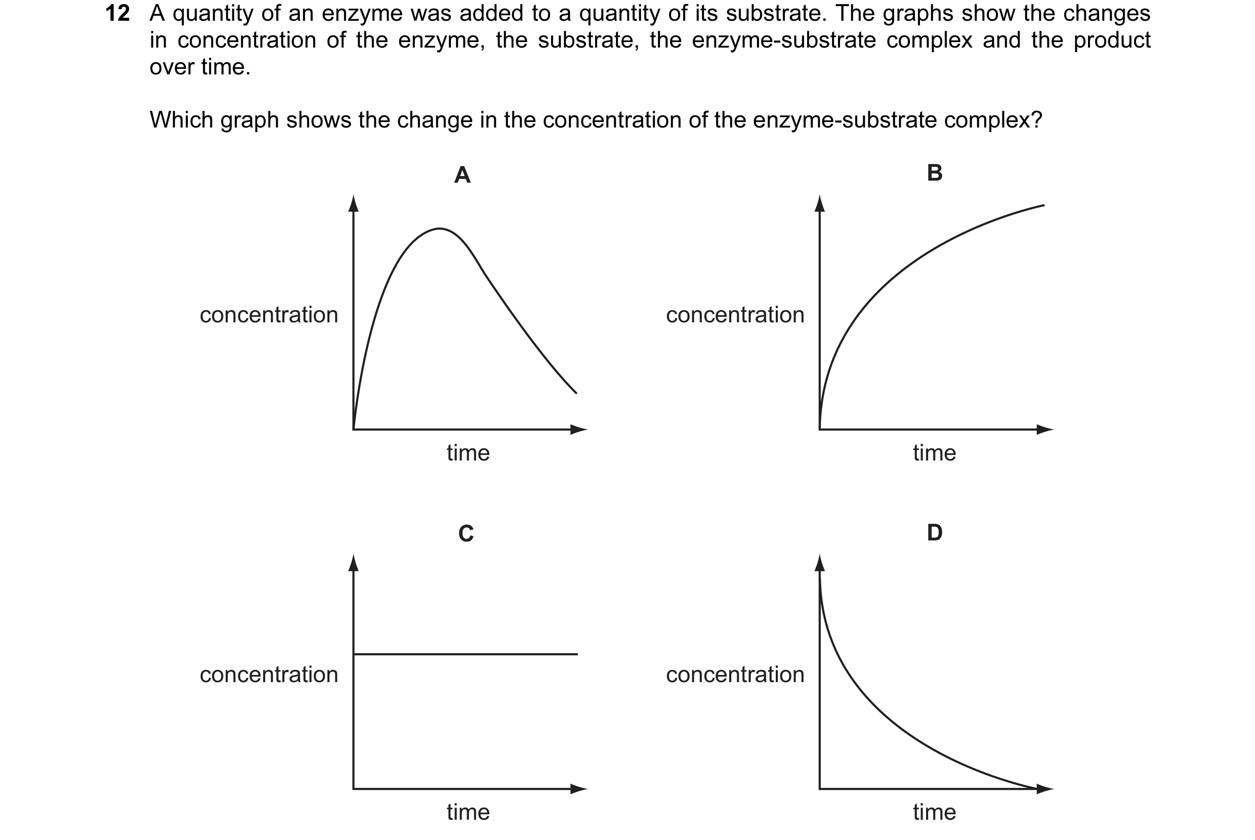 Question 31: A quantity of an enzyme was added to a quantity of its substrate. The graphs show the changes in concentration of the enzyme, the substrate…