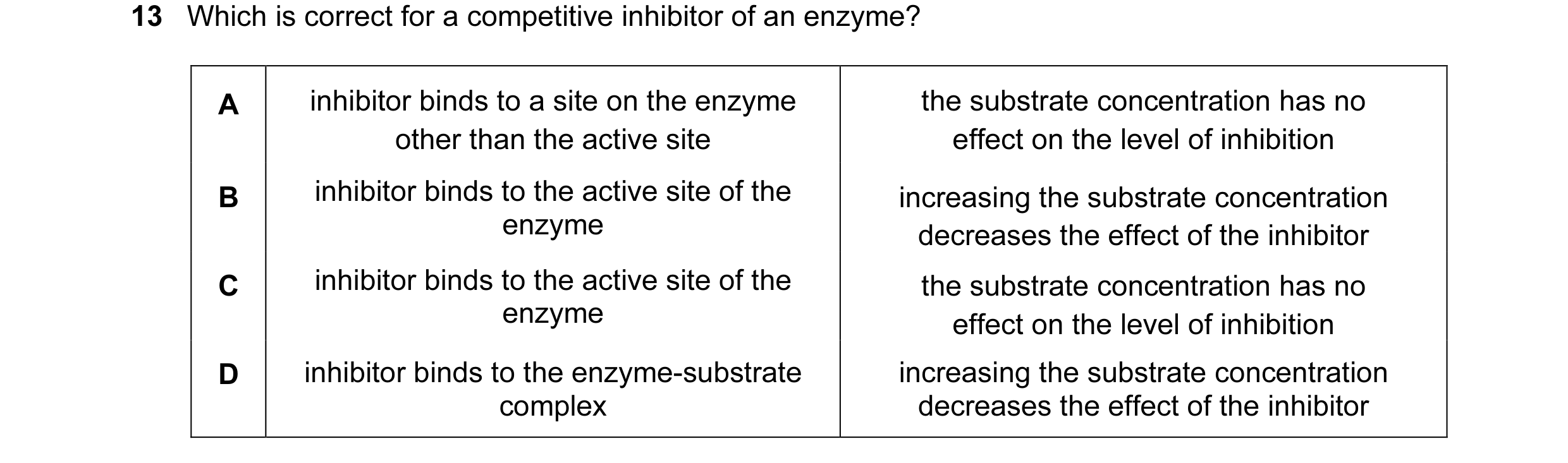 Question 53: Which is correct for a competitive inhibitor of an enzyme? A inhibitor binds to a site on the enzyme the substrate concentration has no oth…