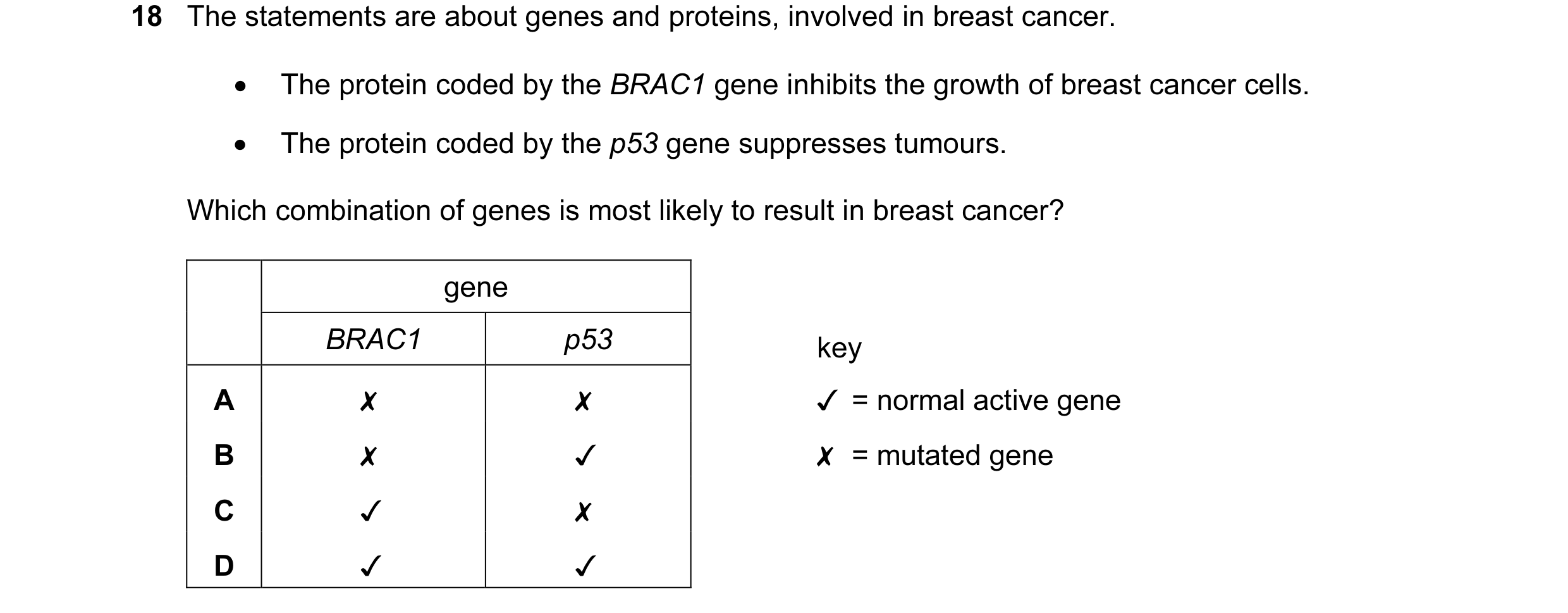 Question 9: The statements are about genes and proteins, involved in breast cancer.
e The protein coded by the BRAC7 gene inhibits the growth of breas…
