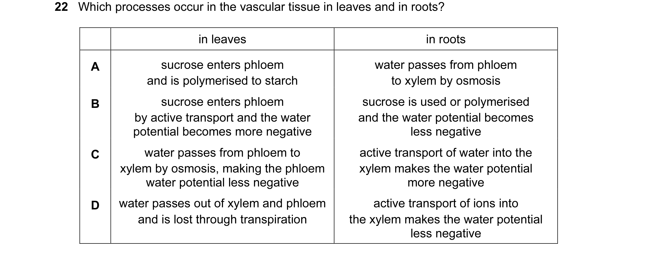 Question 103: Which processes occur in the vascular tissue in leaves and in roots? in leaves in roots A sucrose enters phloem water passes from phloem an…