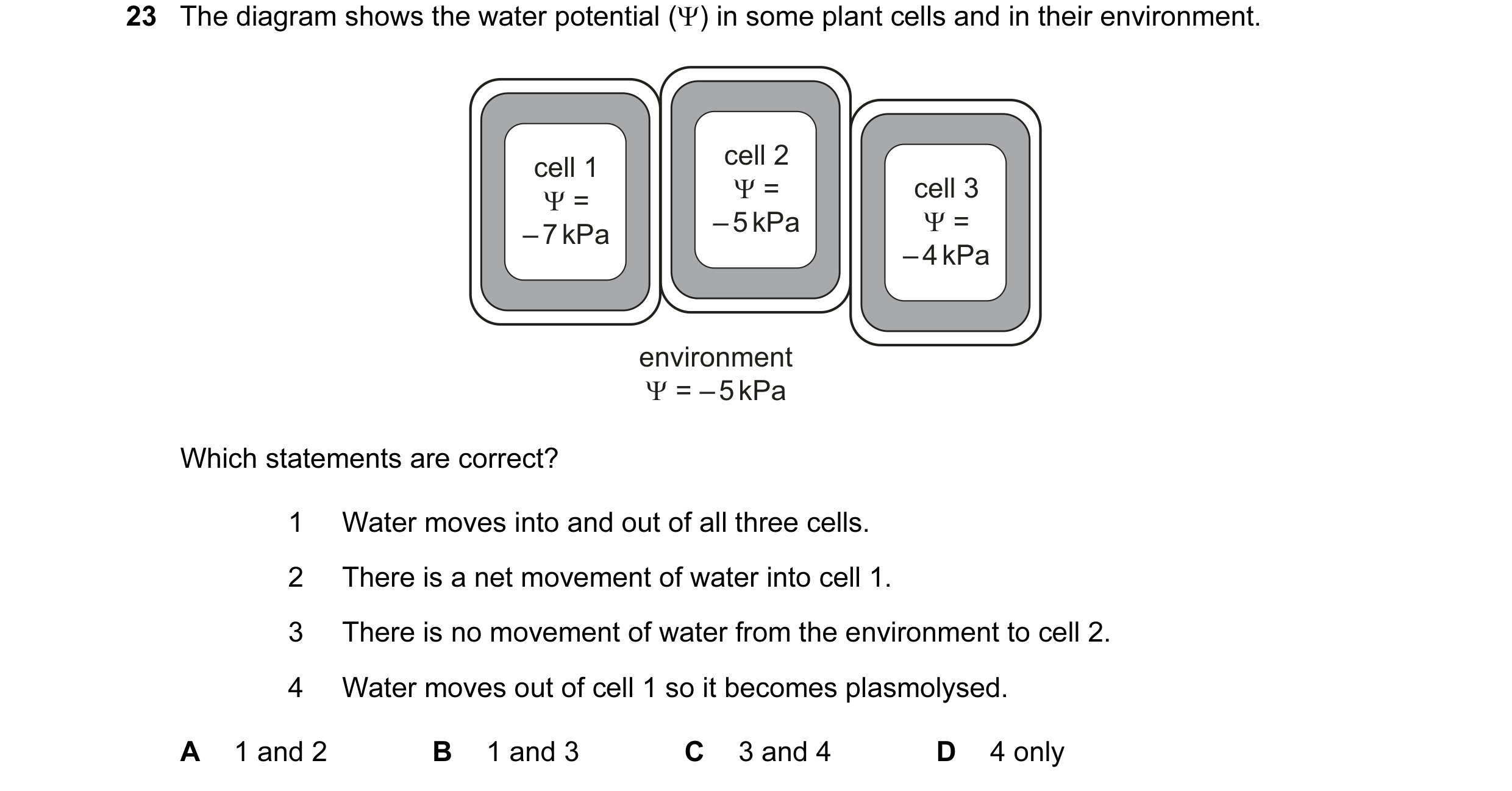 Question 104: The diagram shows the water potential (Ψ) in some plant cells and in their environment. cell 1 cell 2 Ψ = Ψ = cell 3 – 5 kPa Ψ = – 7 kPa – …