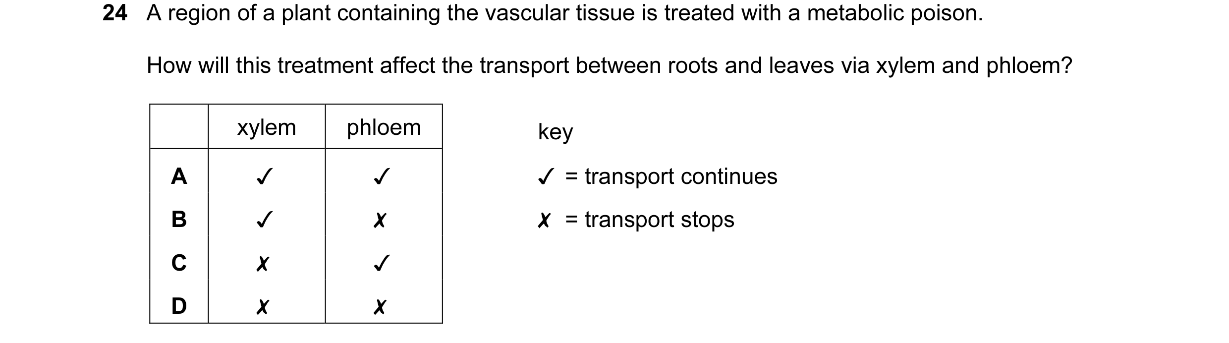 Question 105: A region of a plant containing the vascular tissue is treated with a metabolic poison.

How will this treatment affect the transport betwee…