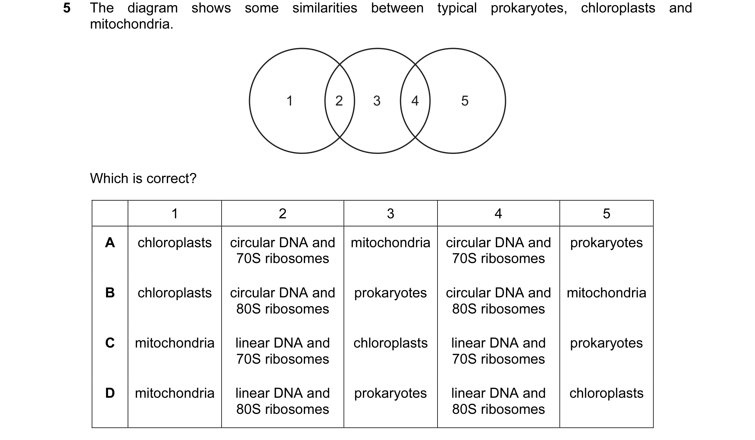 Question 112: The diagram shows some similarities between typical prokaryotes, chloroplasts and mitochondria. 1 2 3 4 5 Which is correct? 1 2 3 4 5 A chl…