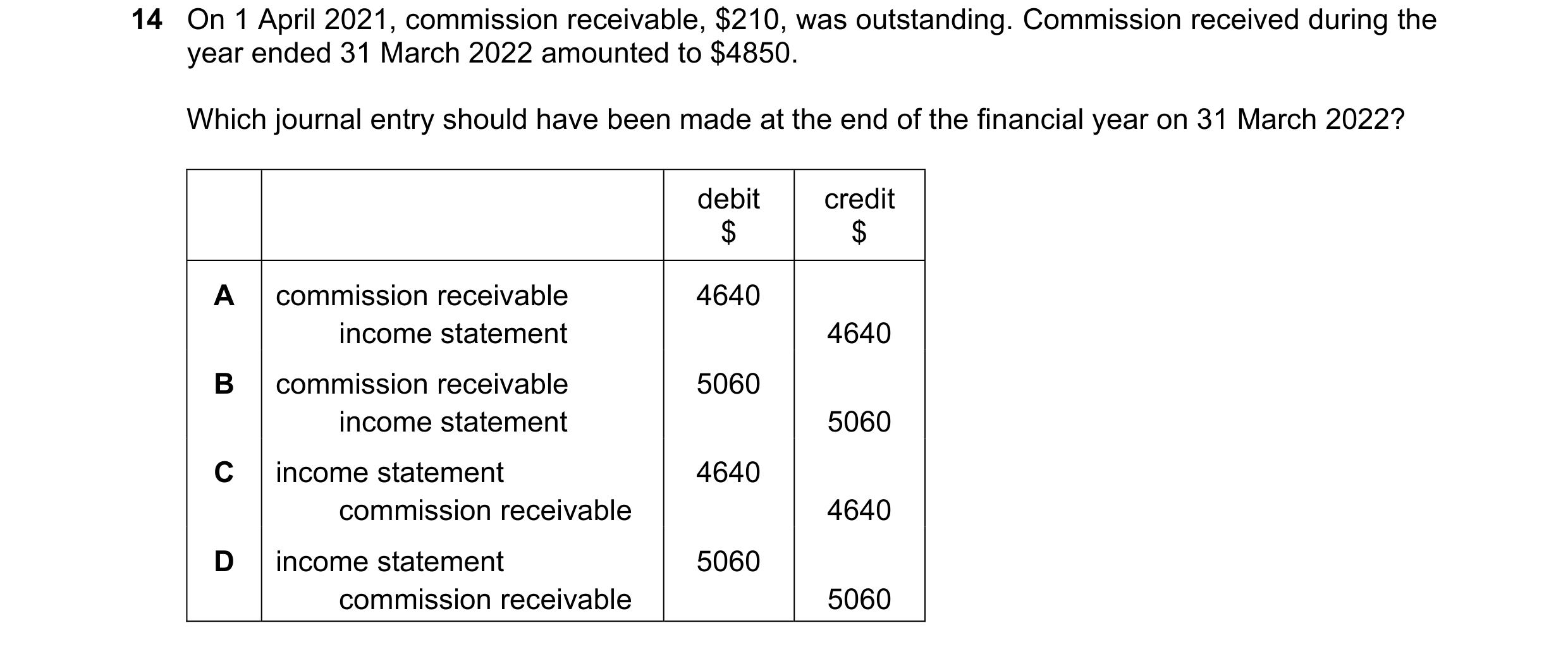 Question 29: On 1 April 2021, commission receivable, $210, was outstanding. Commission received during the year ended 31 March 2022 amounted to $4850. W…