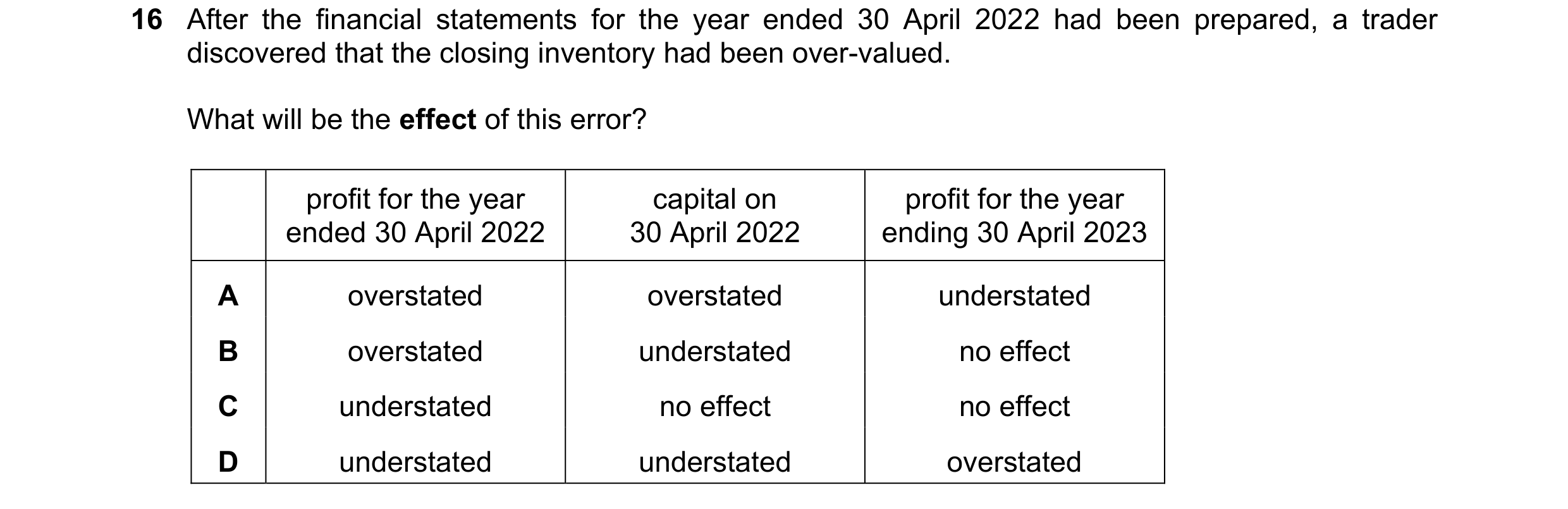 Question 23: After the financial statements for the year ended 30 April 2022 had been prepared, a trader discovered that the closing inventory had been …