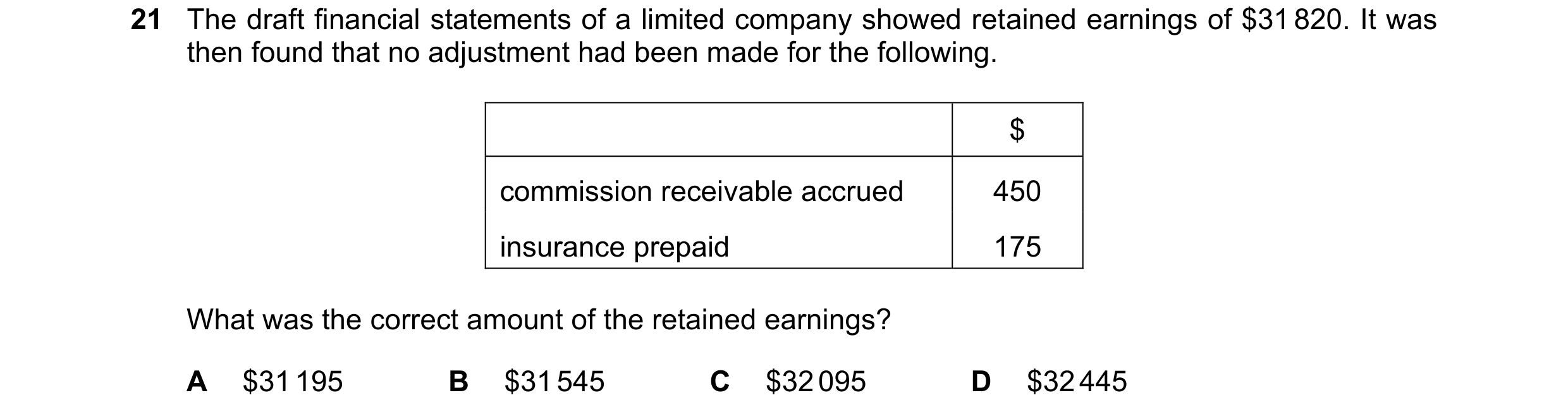 Question 31: The draft financial statements of a limited company showed retained earnings of $31 820. It was then found that no adjustment had been made…