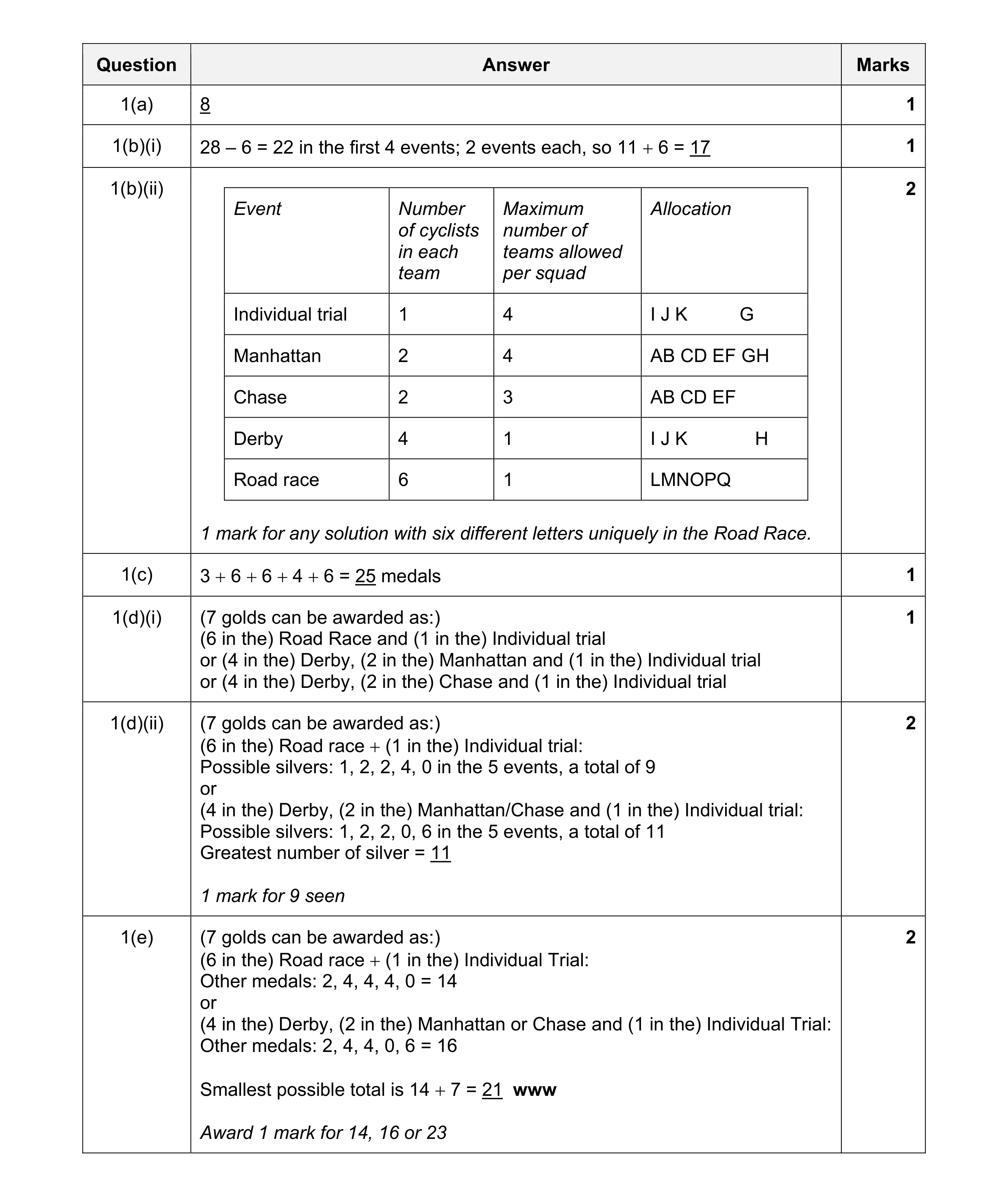Mark scheme for question 25