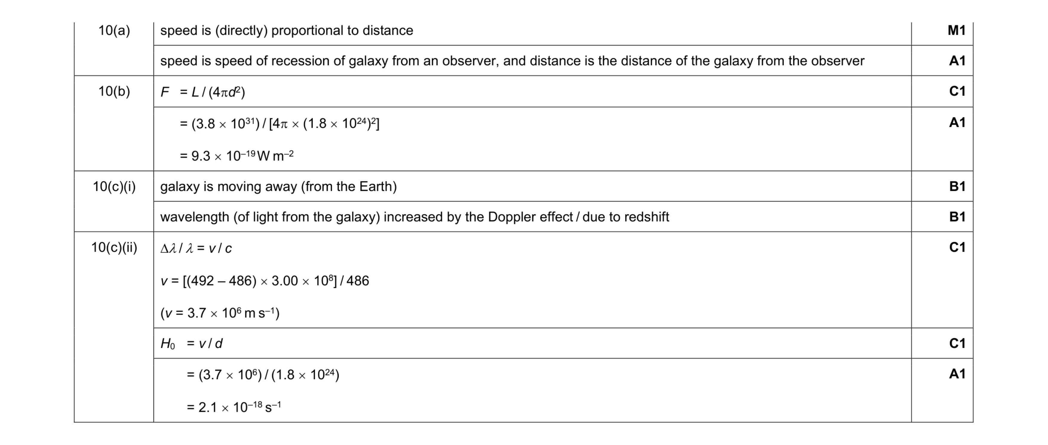 Mark scheme for question 6