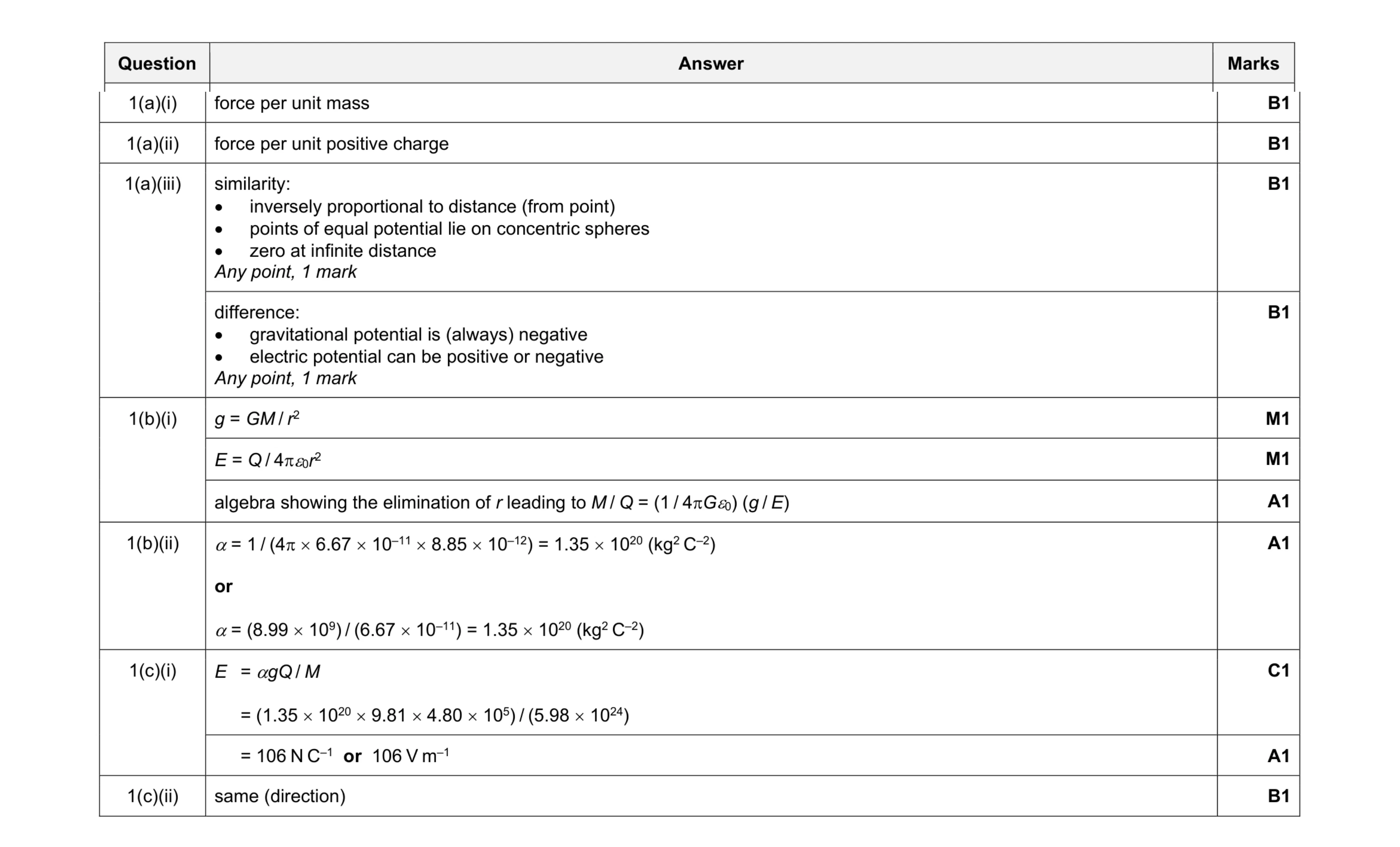 Mark scheme for question 15