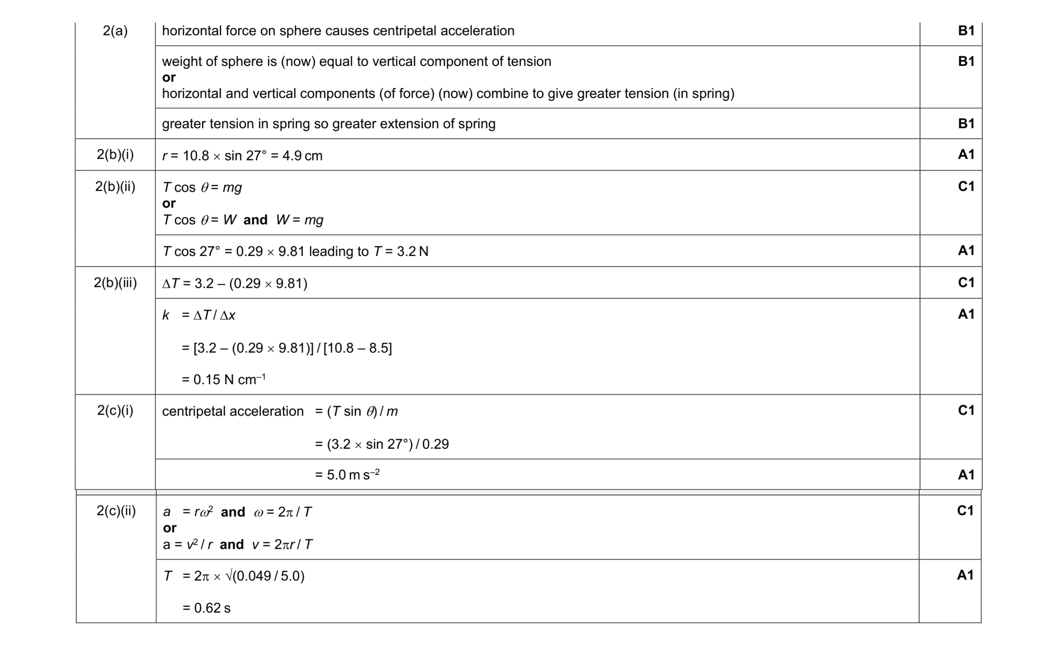 Mark scheme for question 23