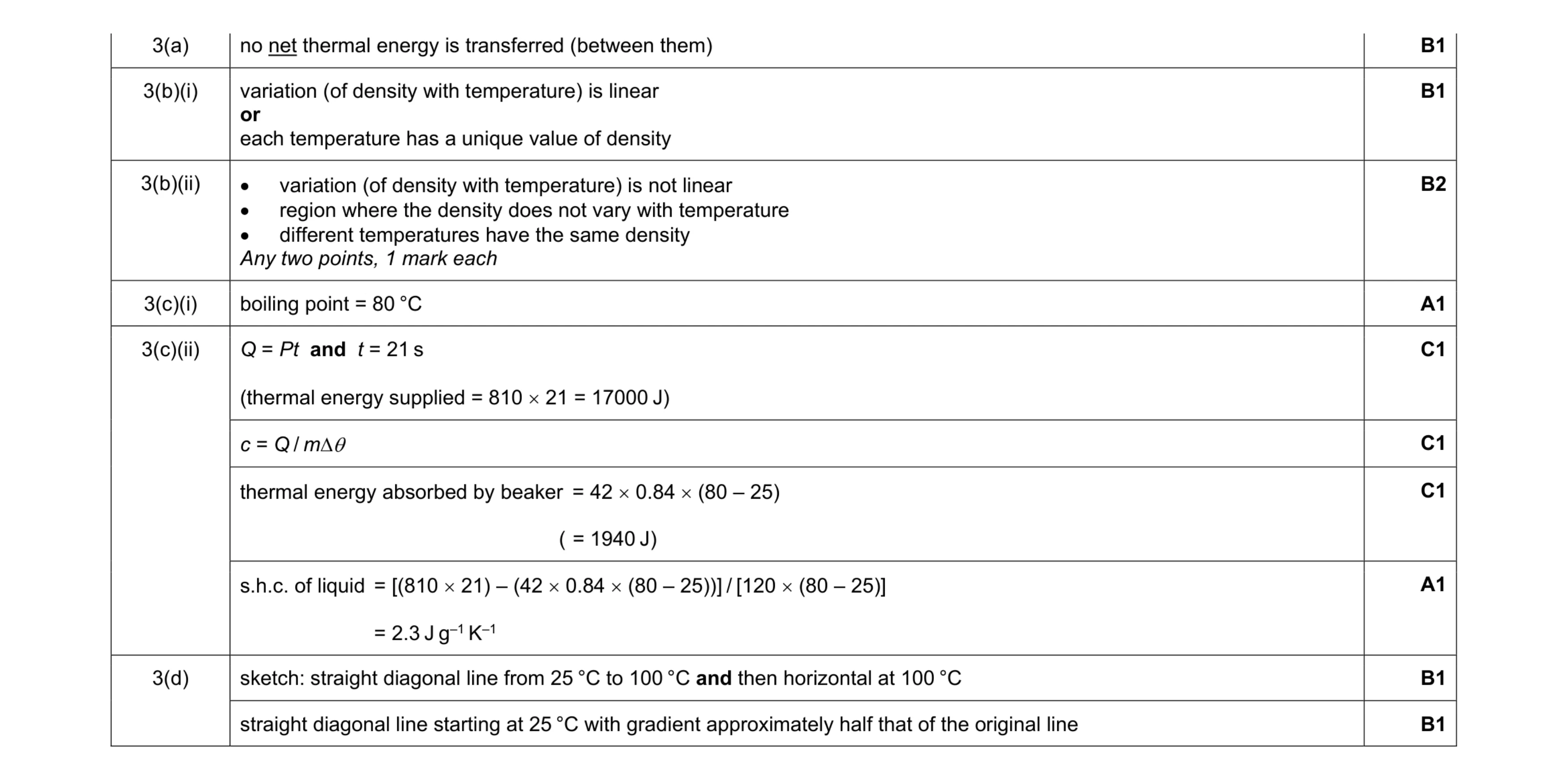 Mark scheme for question 19