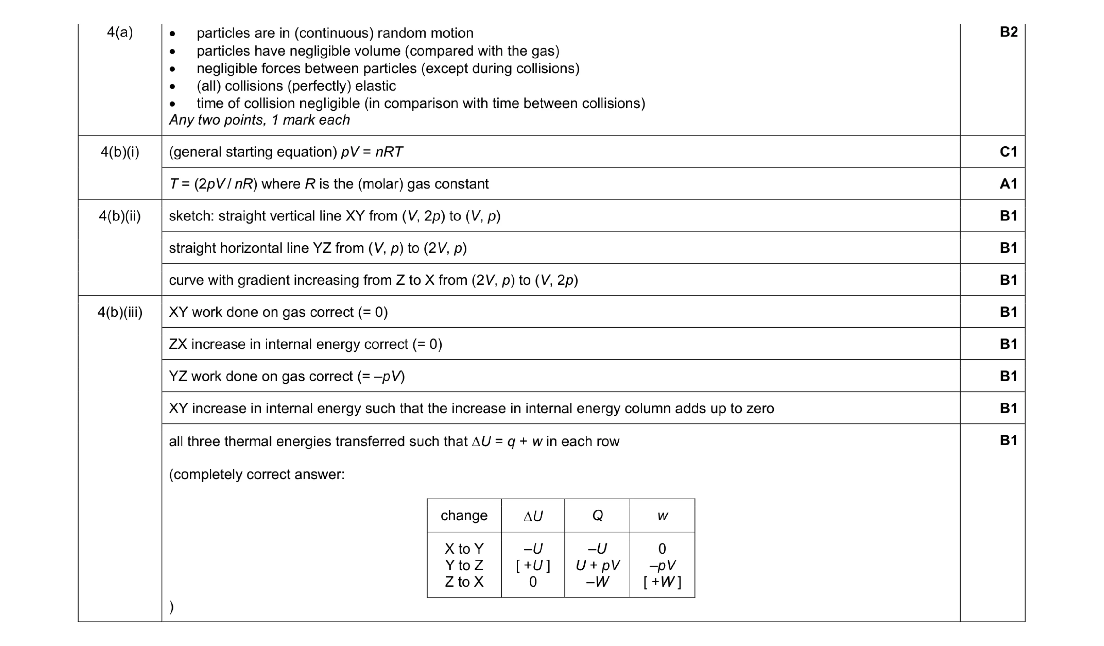 Mark scheme for question 20