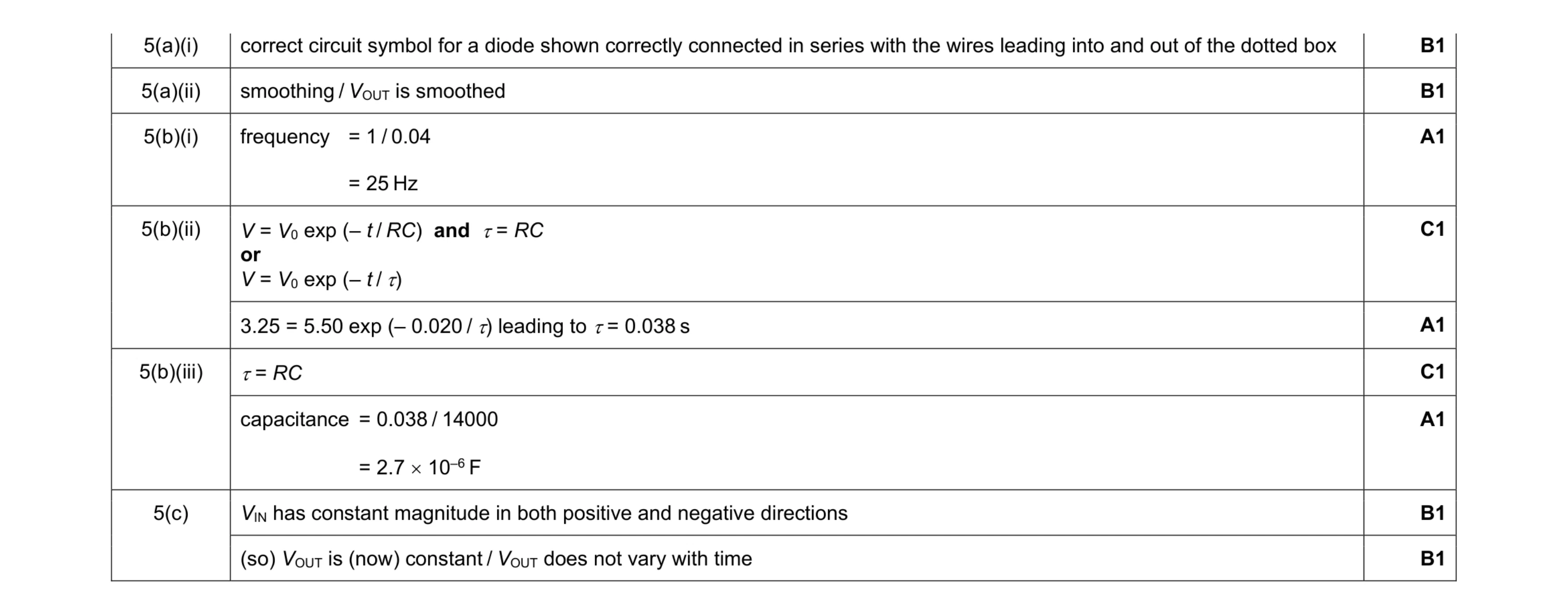 Mark scheme for question 17