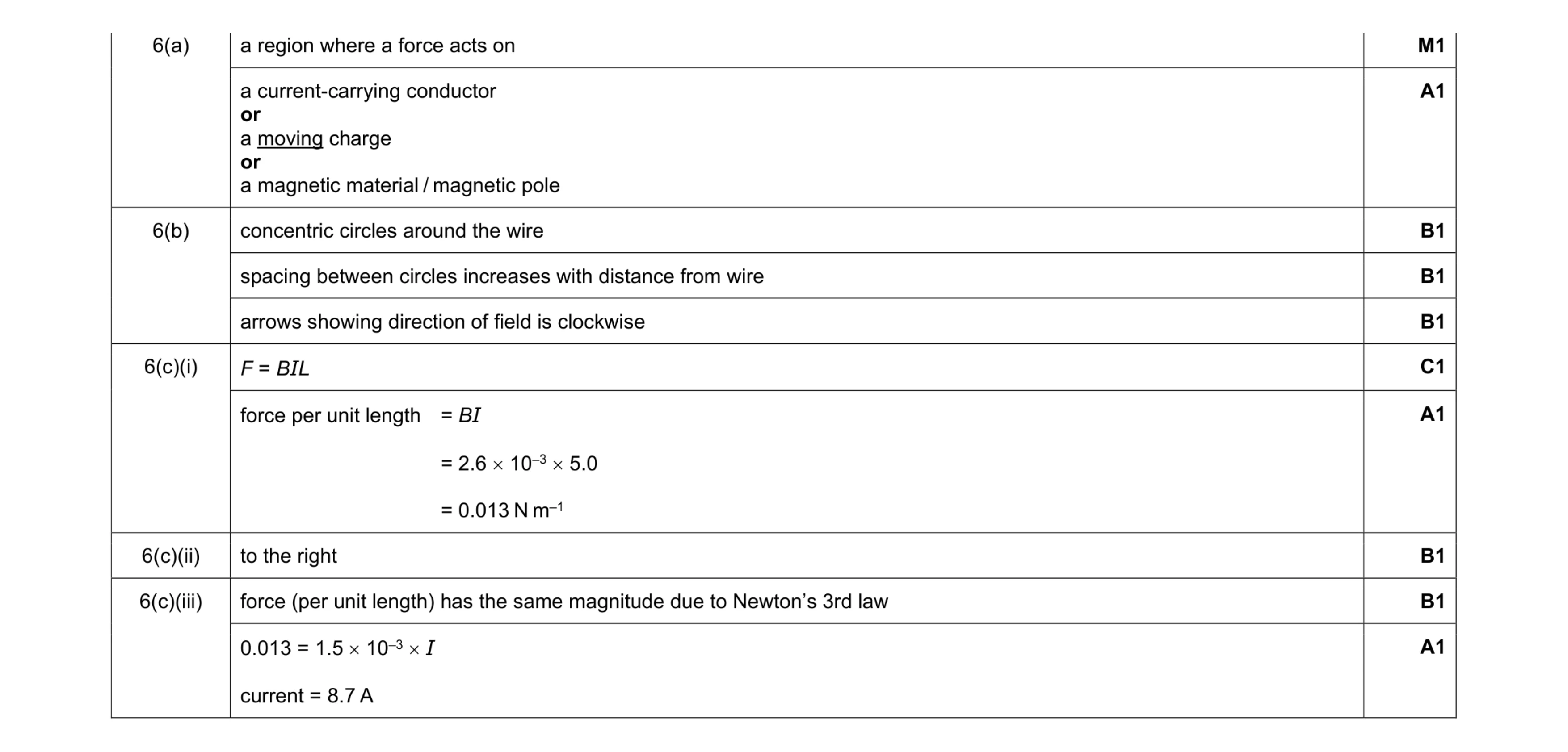 Mark scheme for question 19