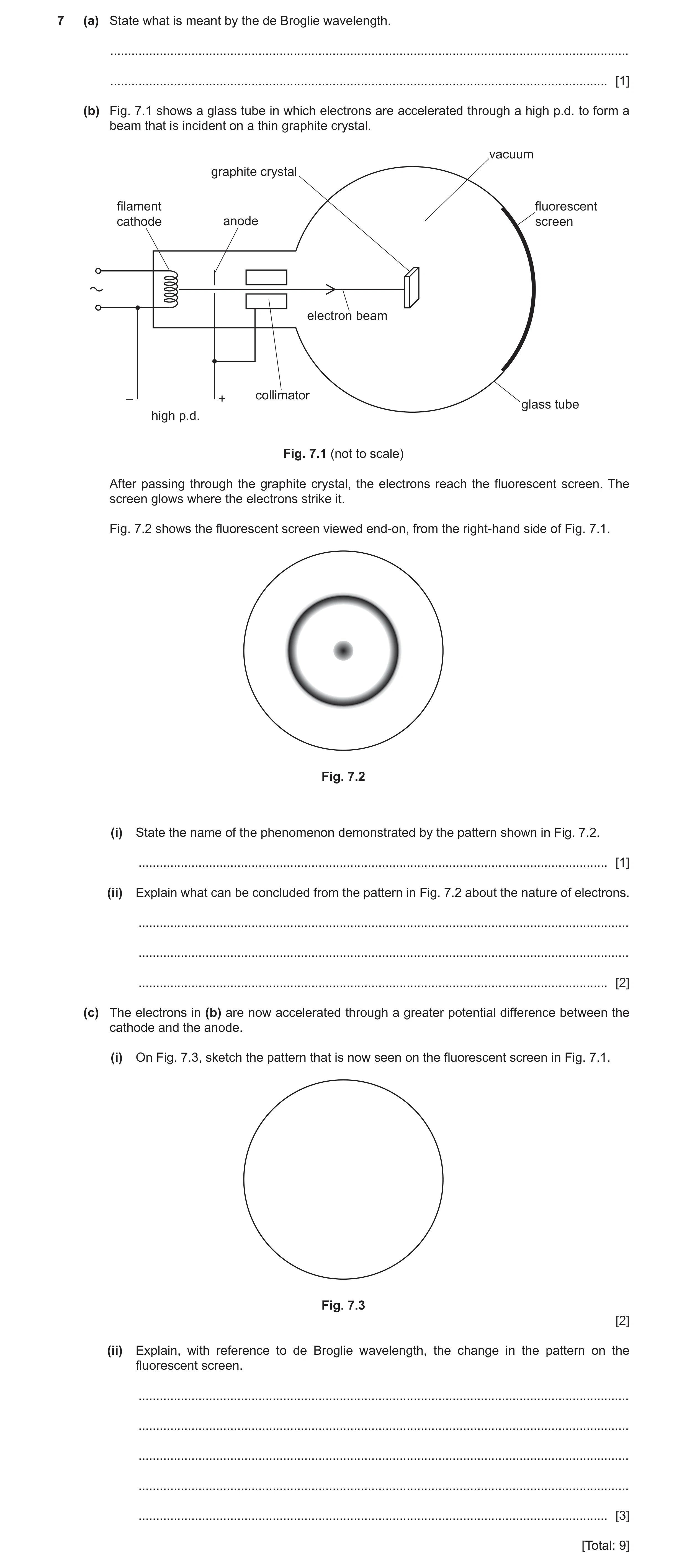 Question 11: (a) State what is meant by the de Broglie wavelength. .....................................................................................…