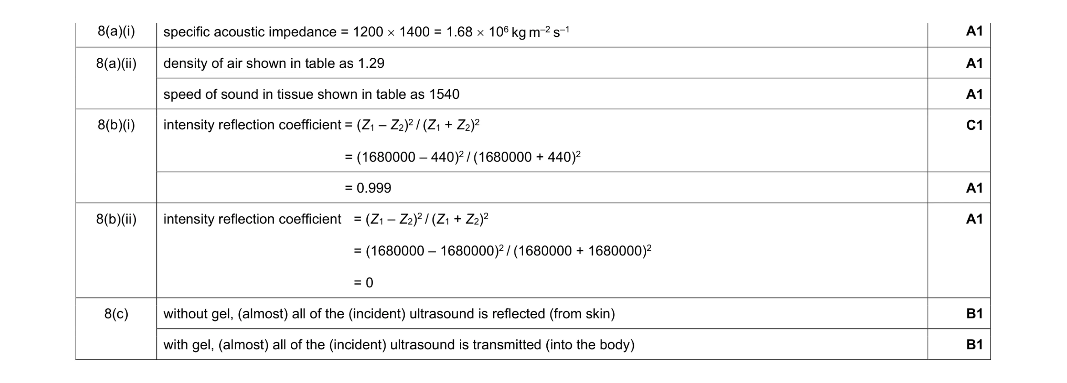 Mark scheme for question 28