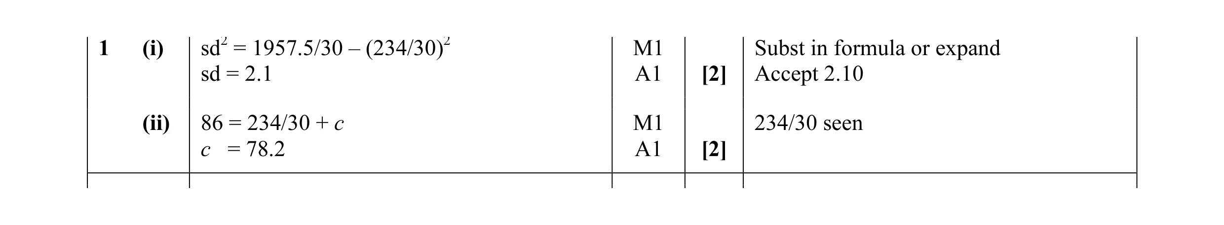 Mark scheme for question 28