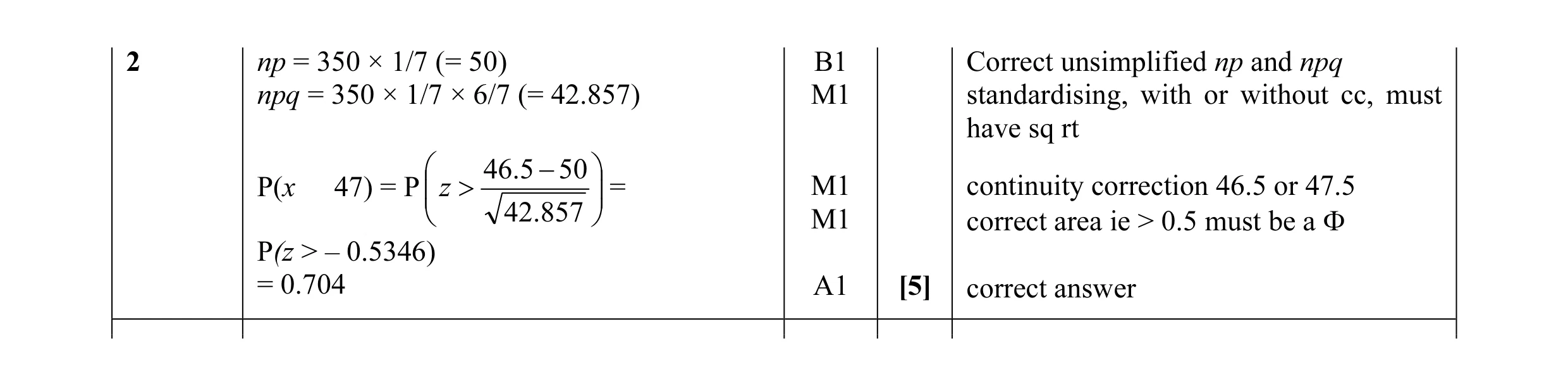 Mark scheme for question 45