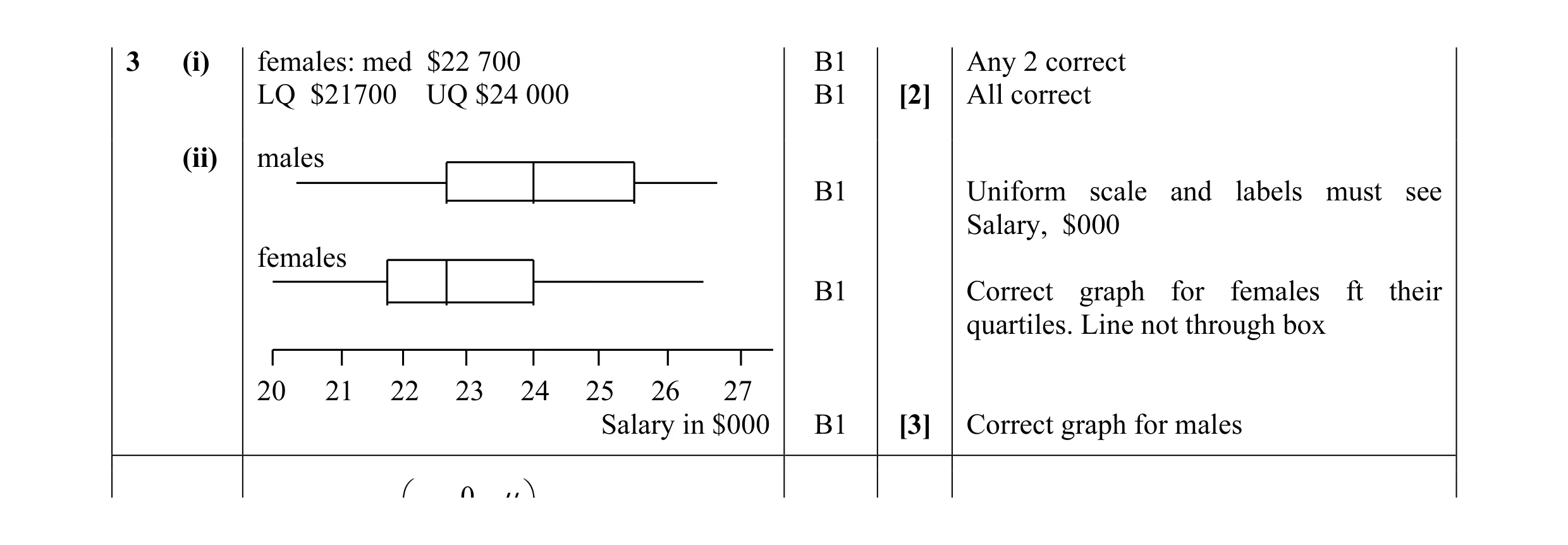 Mark scheme for question 29