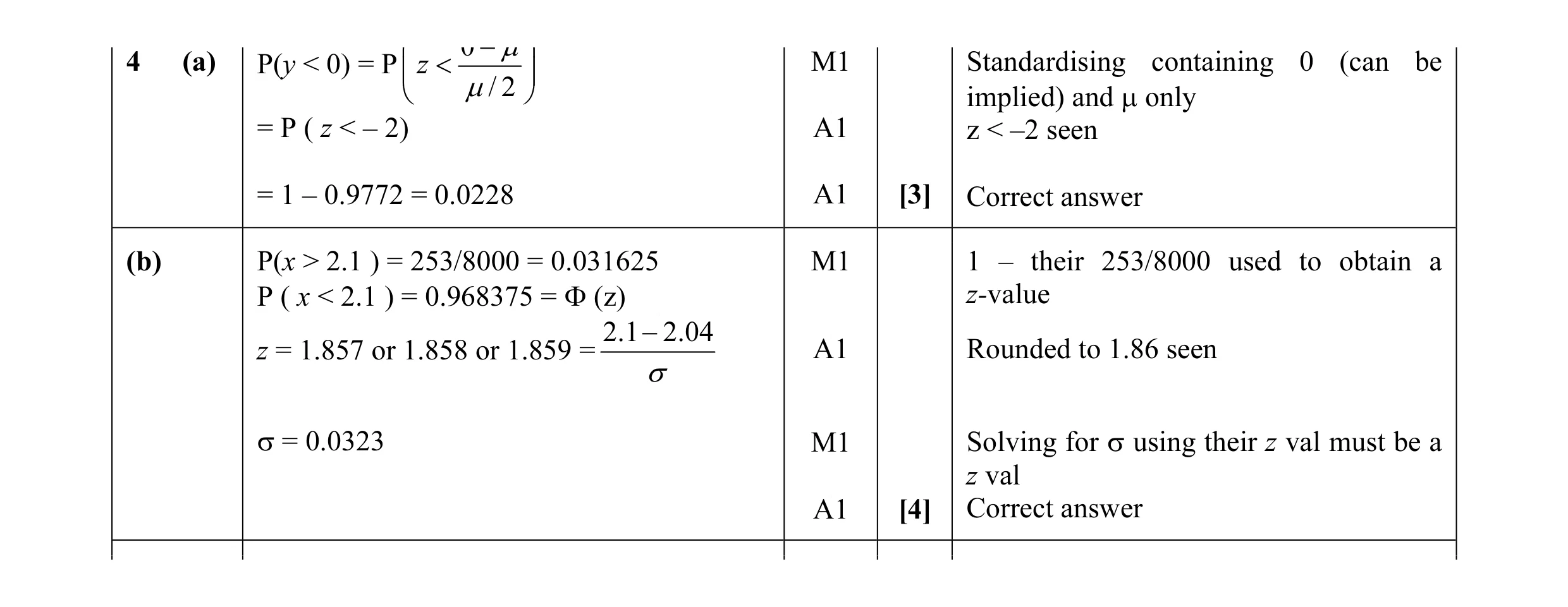 Mark scheme for question 20