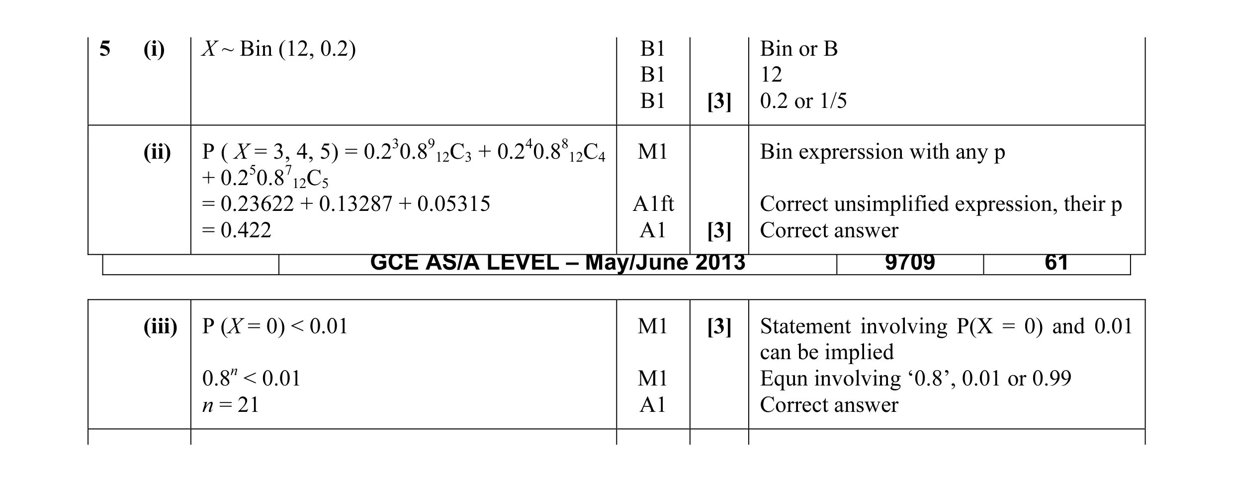 Mark scheme for question 22