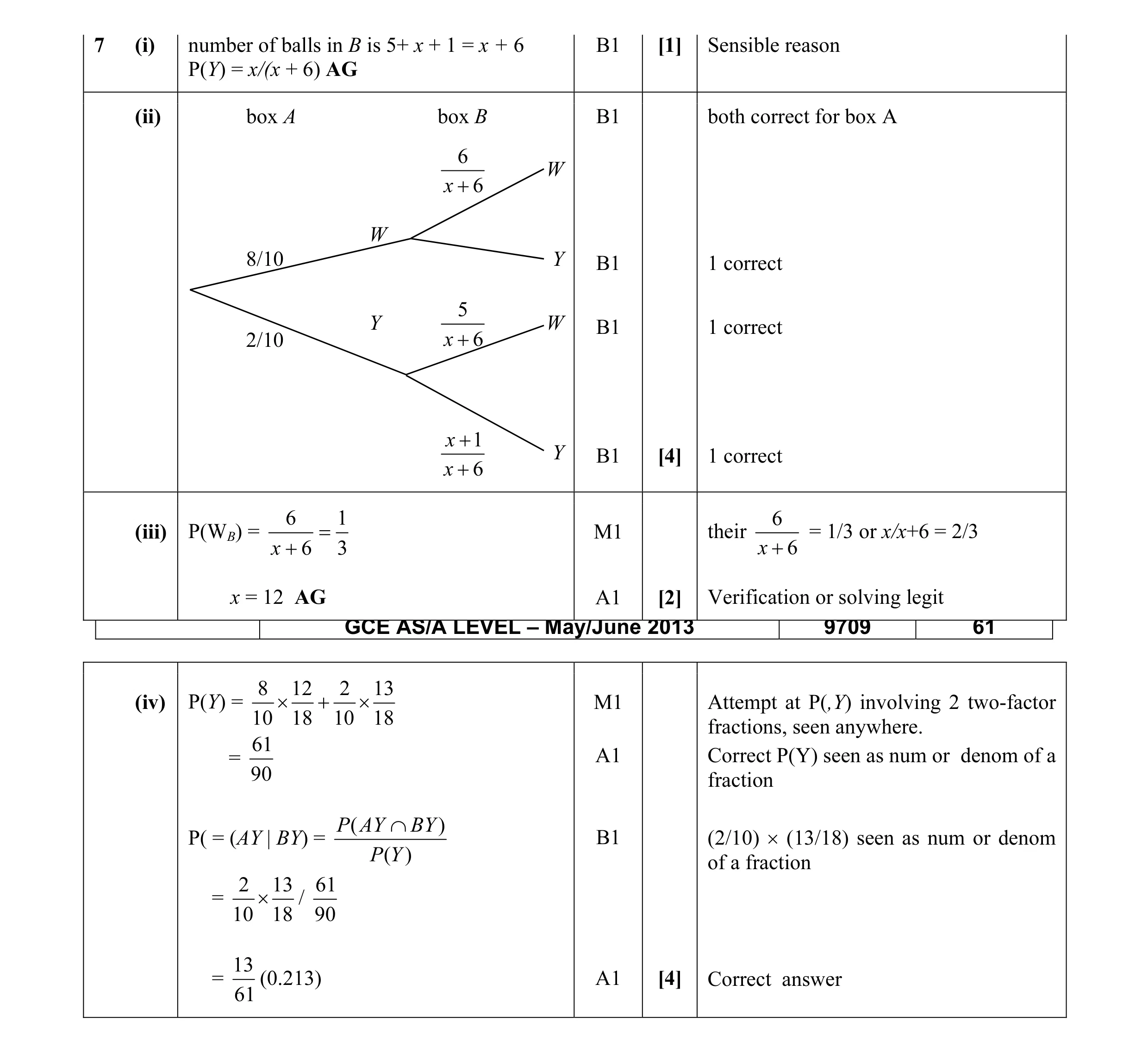 Mark scheme for question 46