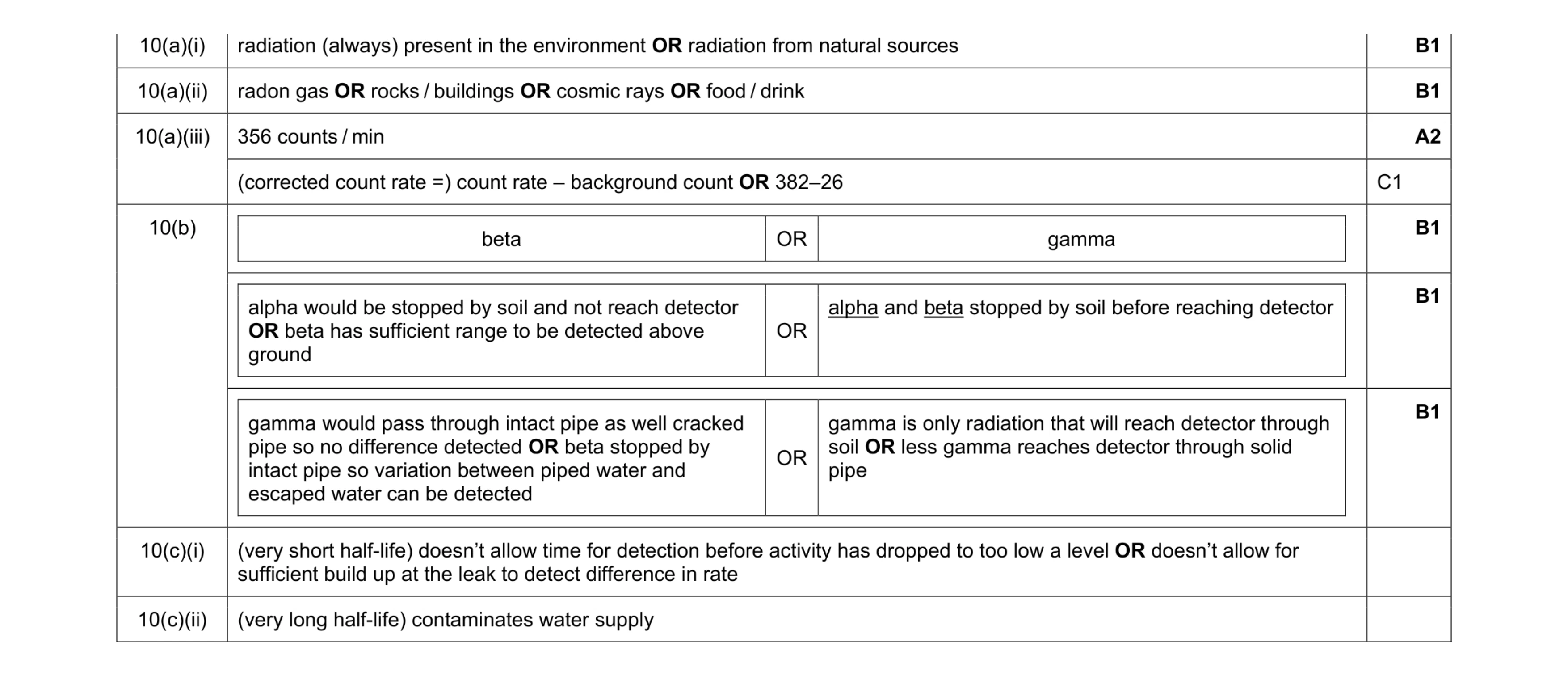 Mark scheme for question 58