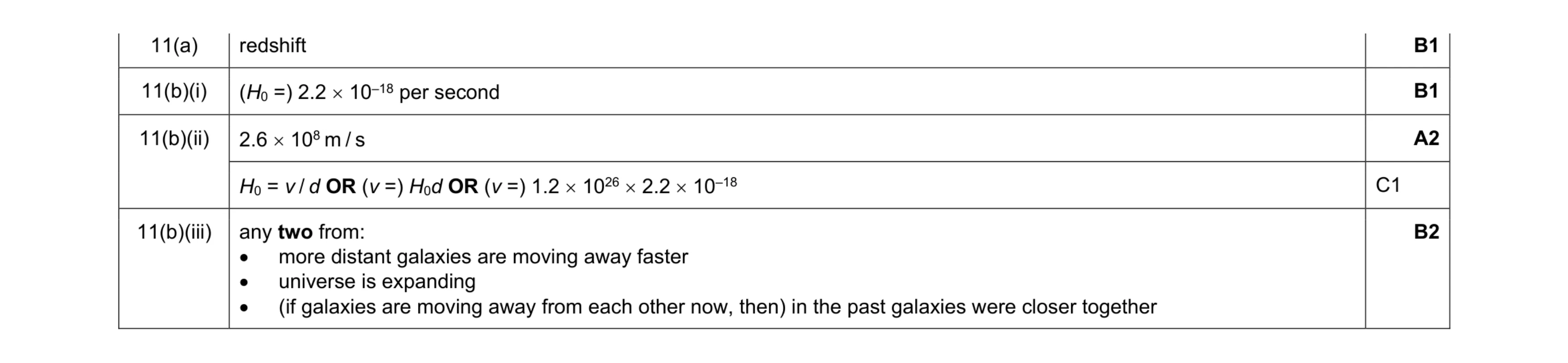 Mark scheme for question 9