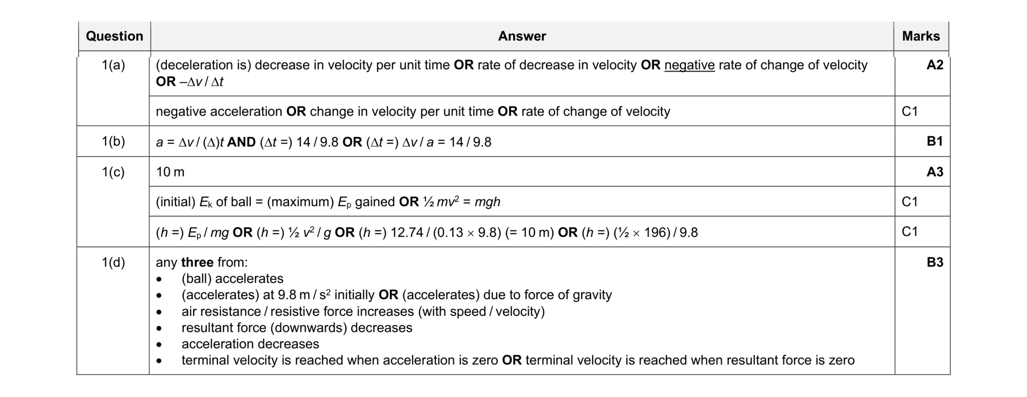 Mark scheme for question 52