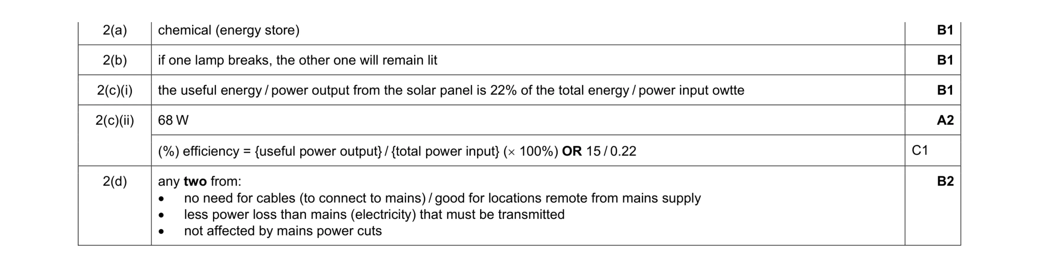 Mark scheme for question 55