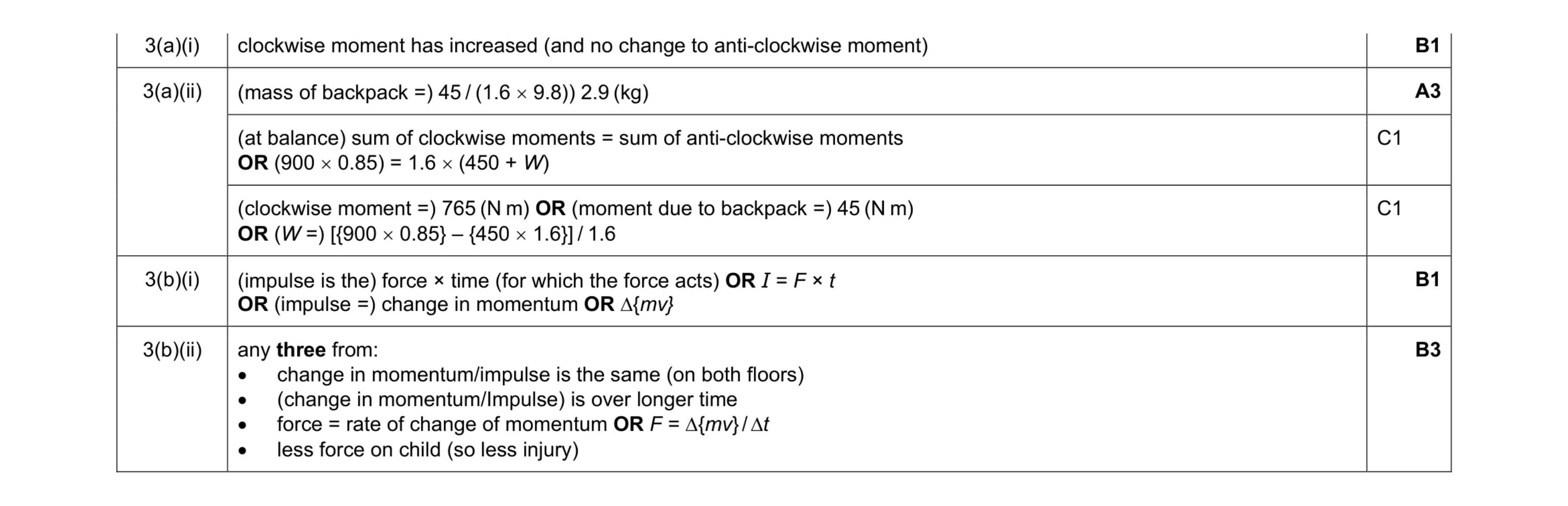 Mark scheme for question 25