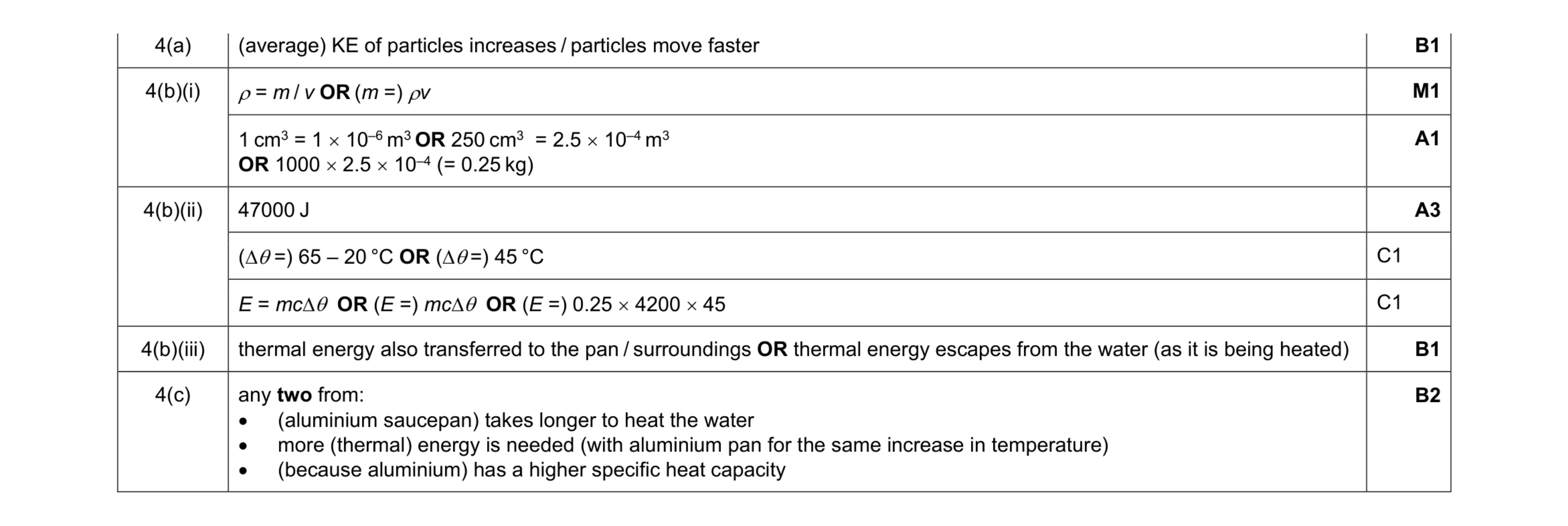 Mark scheme for question 19