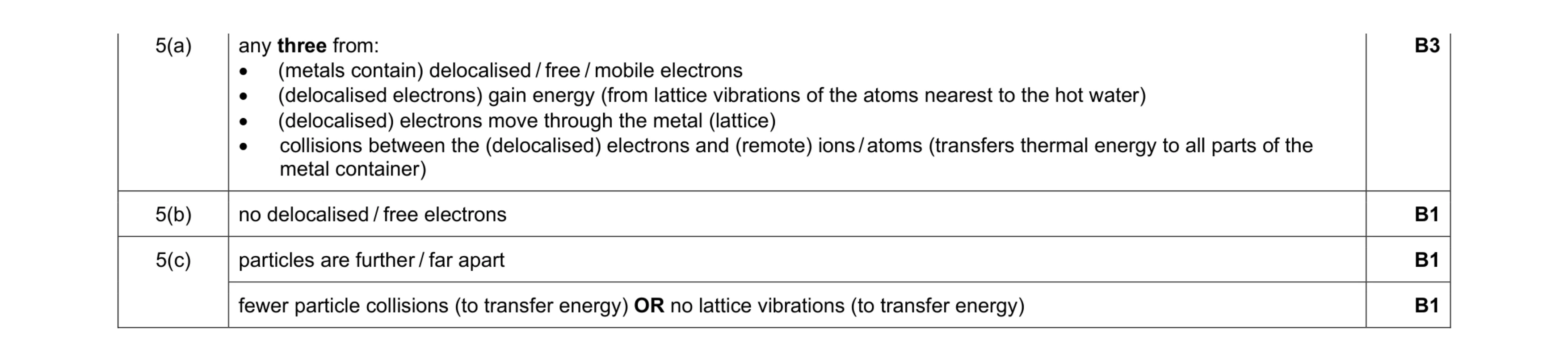 Mark scheme for question 27
