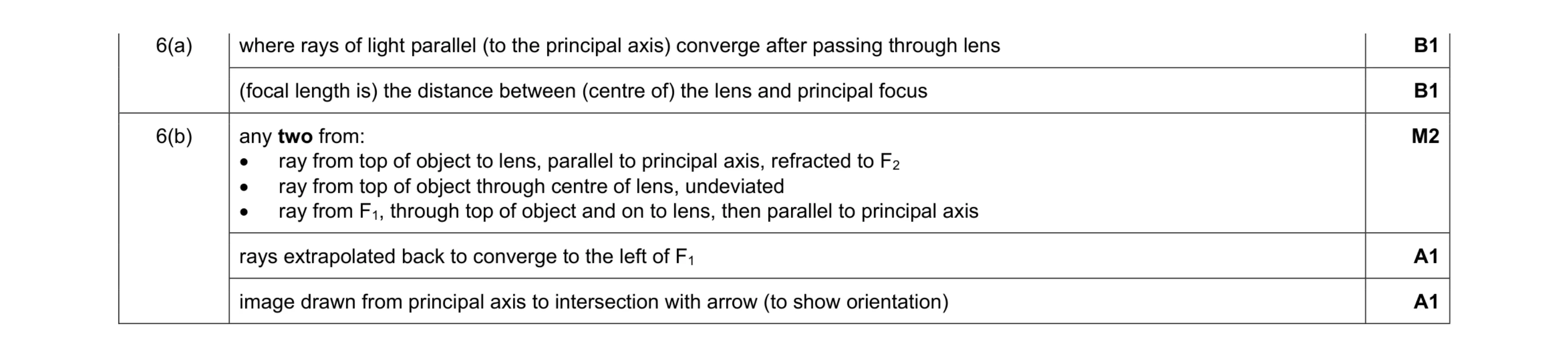Mark scheme for question 45