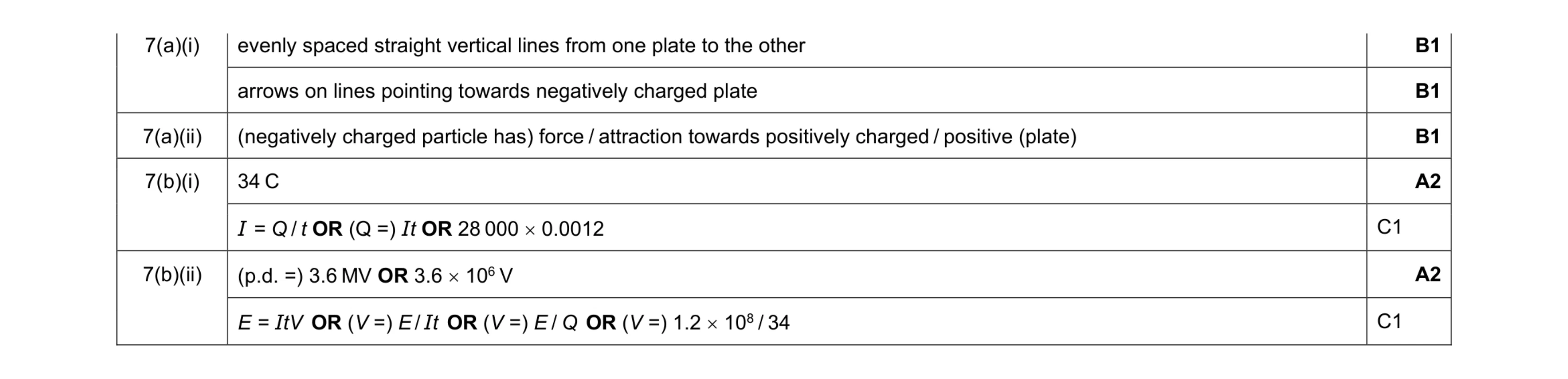 Mark scheme for question 44