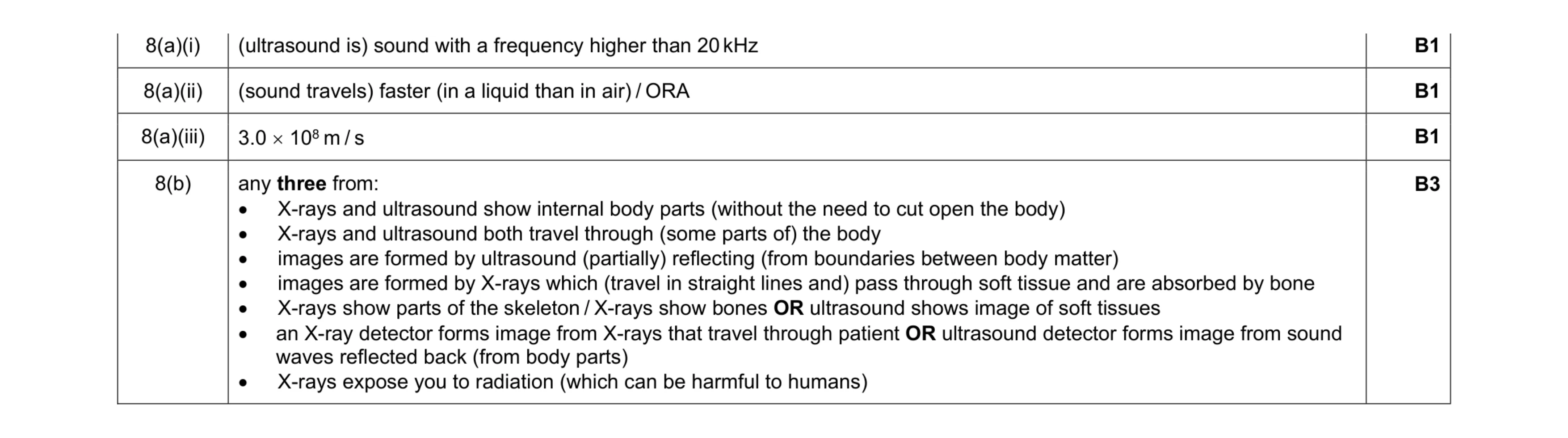 Mark scheme for question 25
