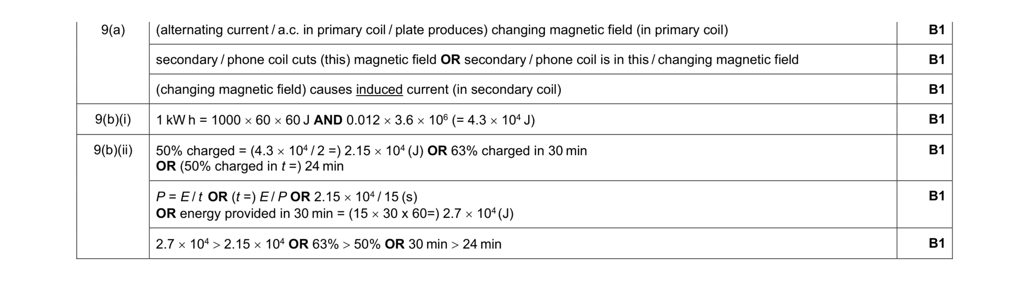 Mark scheme for question 39