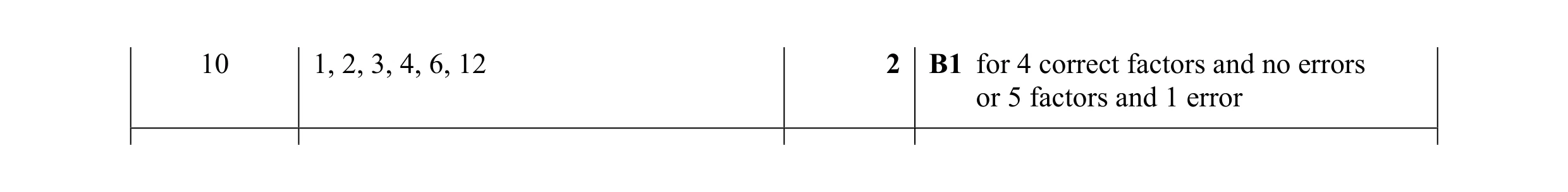Mark scheme for question 83