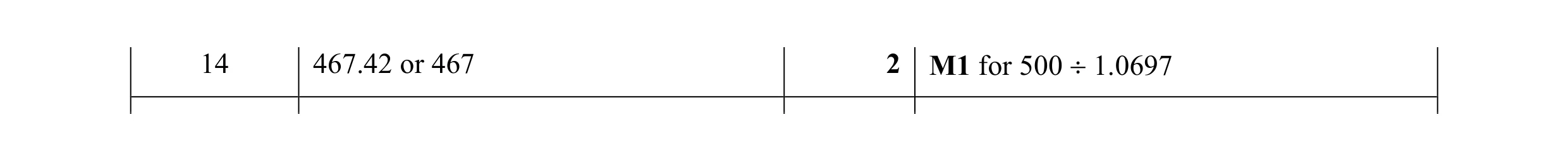 Mark scheme for question 88