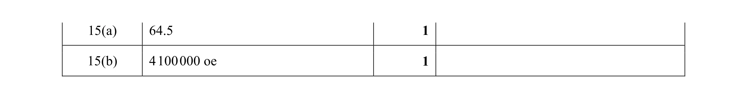 Mark scheme for question 21