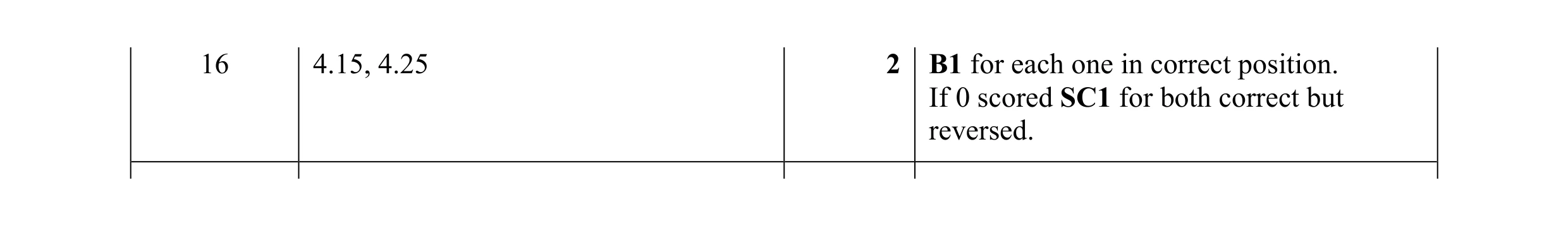 Mark scheme for question 74