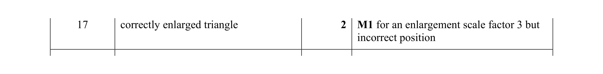 Mark scheme for question 12