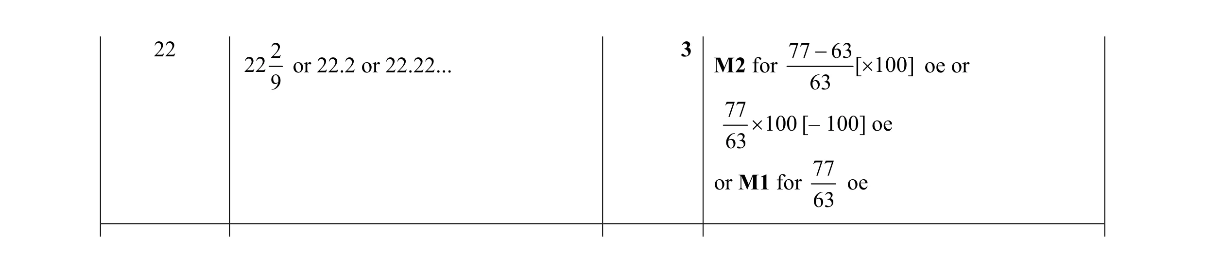 Mark scheme for question 61